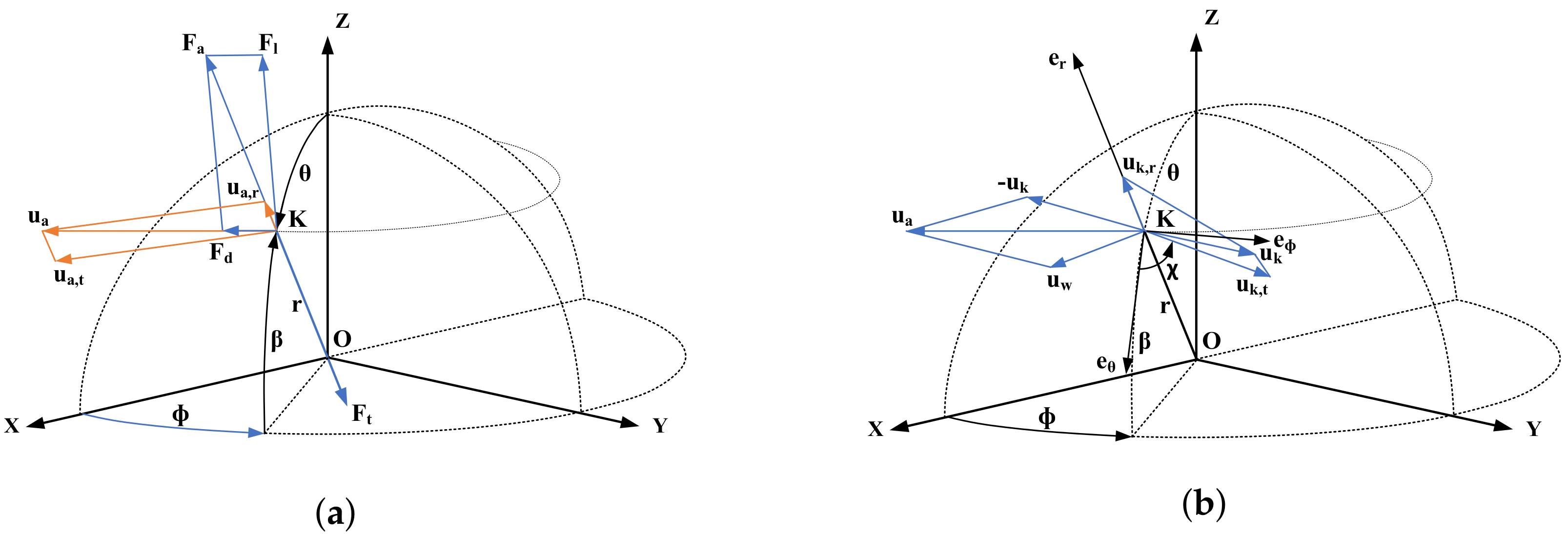 Energies 16 05213 g003