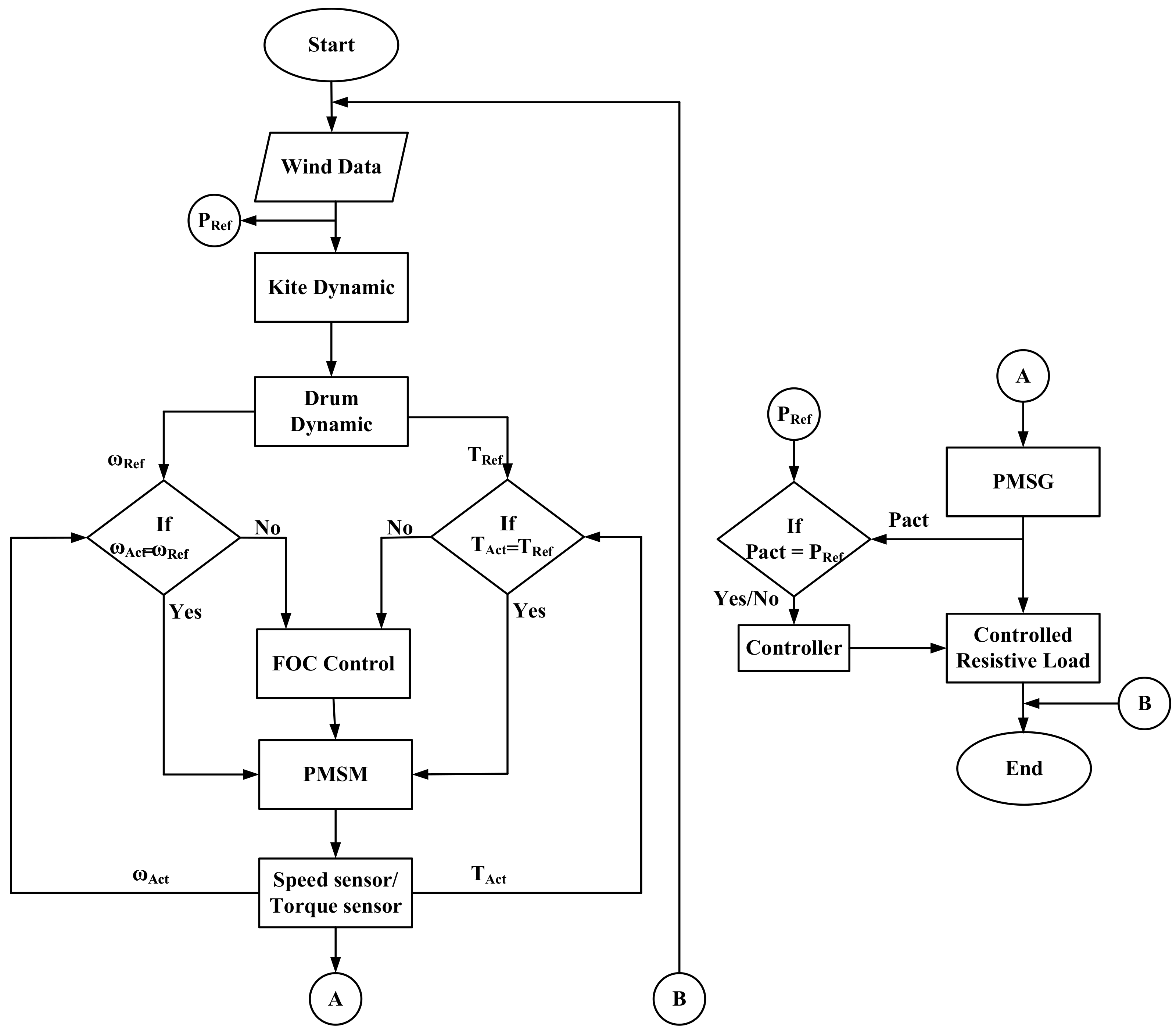 Energies 16 05213 g008