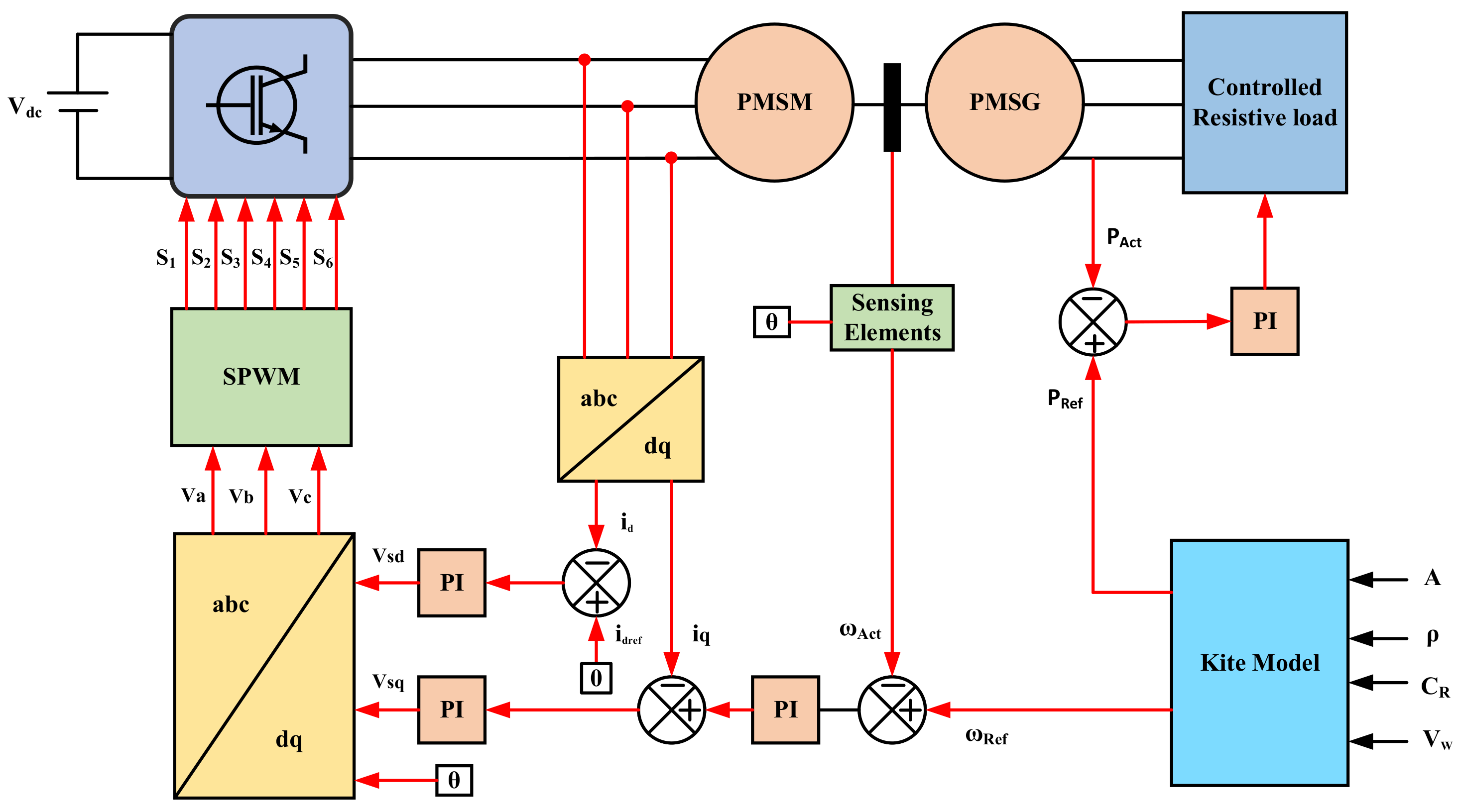 Energies 16 05213 g009