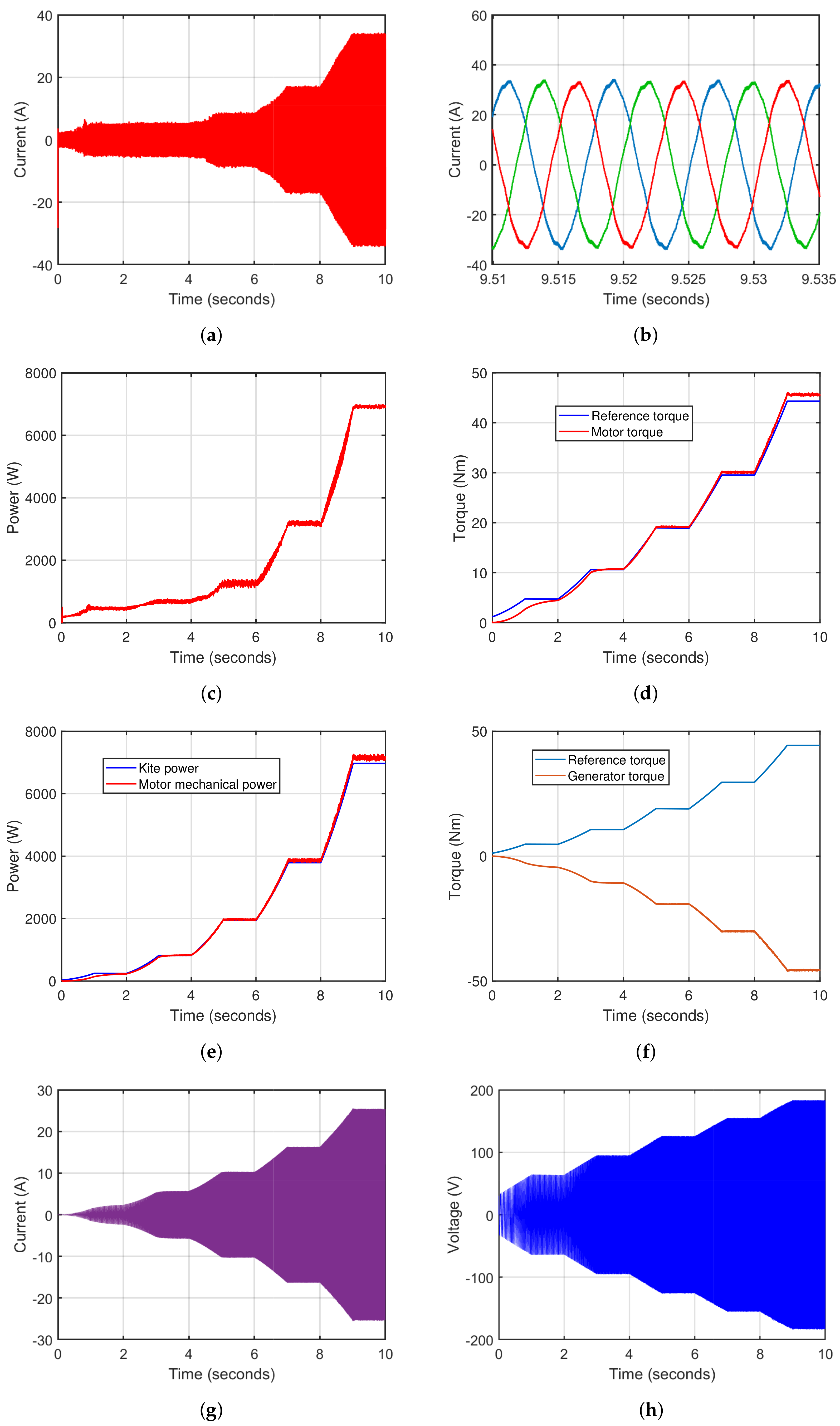 Energies 16 05213 g013a