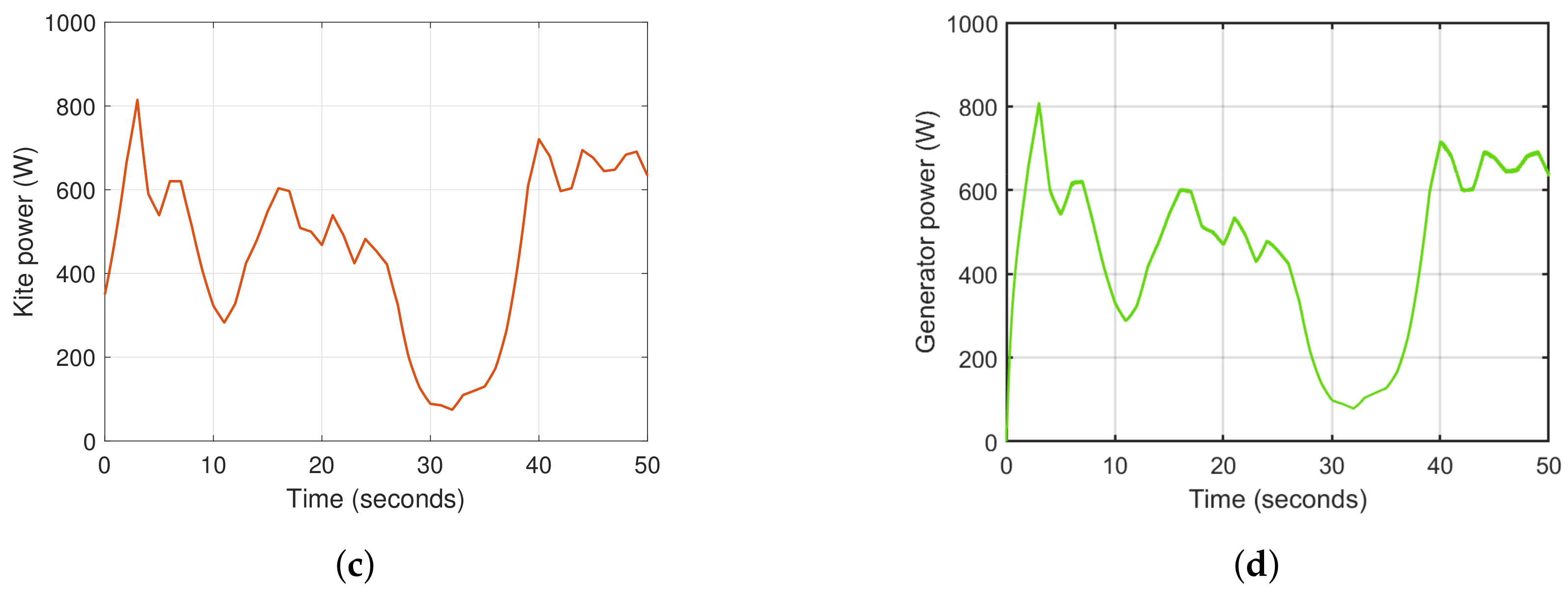 Energies 16 05213 g018b