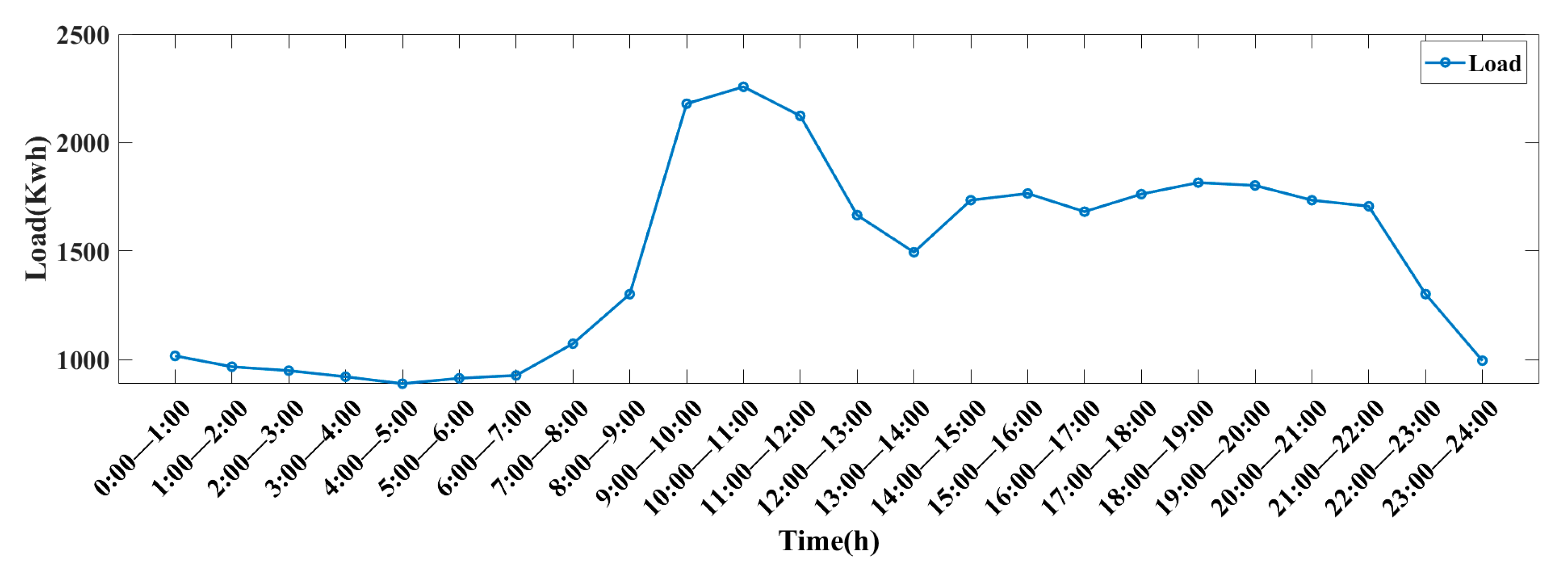 Energies 16 05216 g006