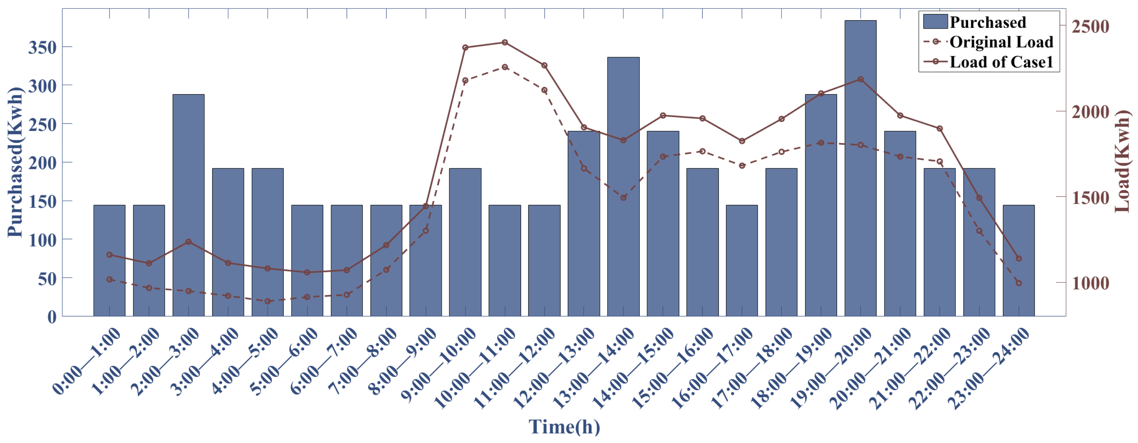 Energies 16 05216 g009