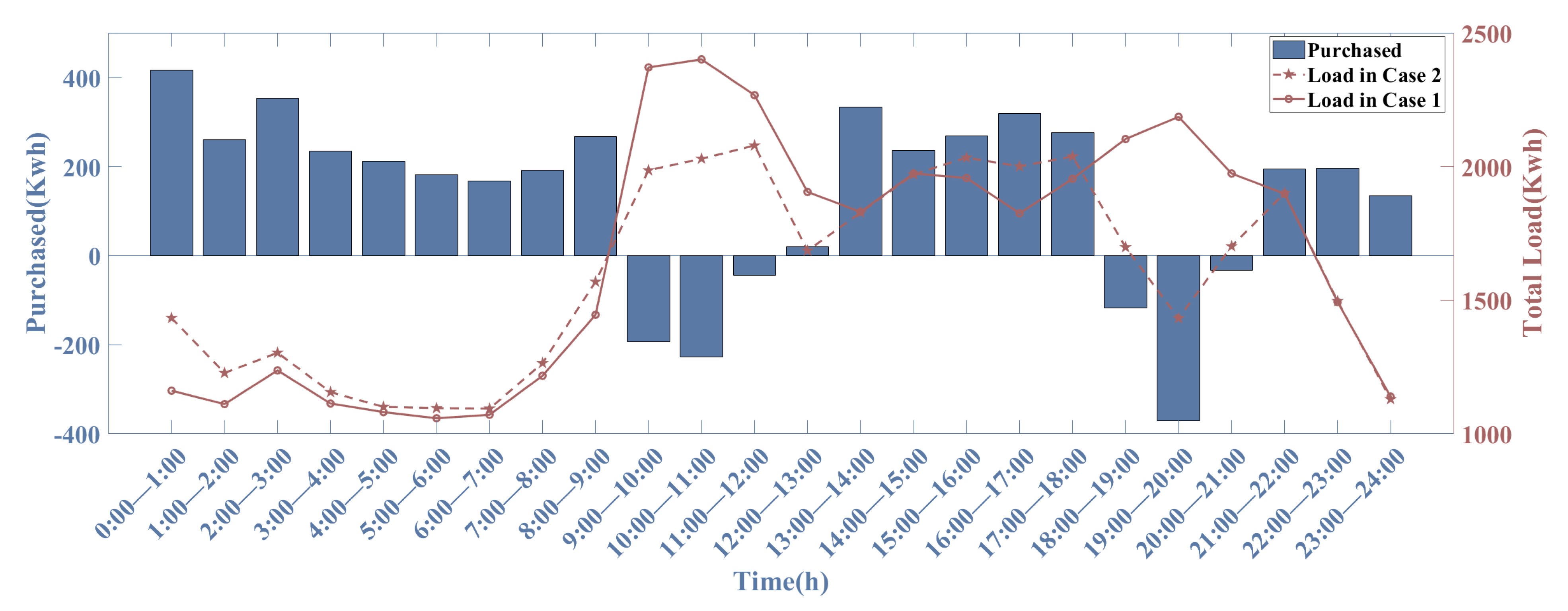 Energies 16 05216 g012