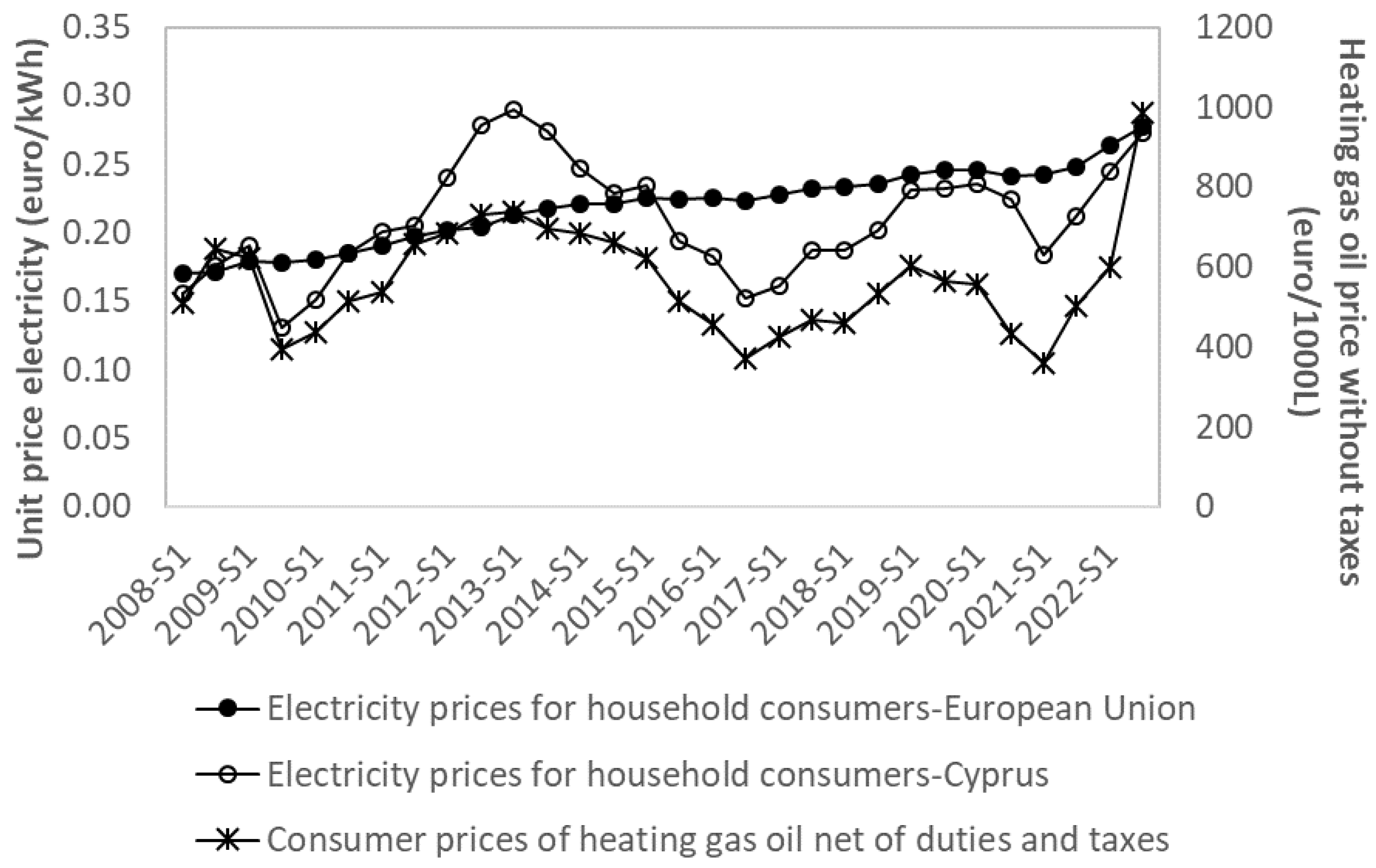 Energies 16 05217 g001