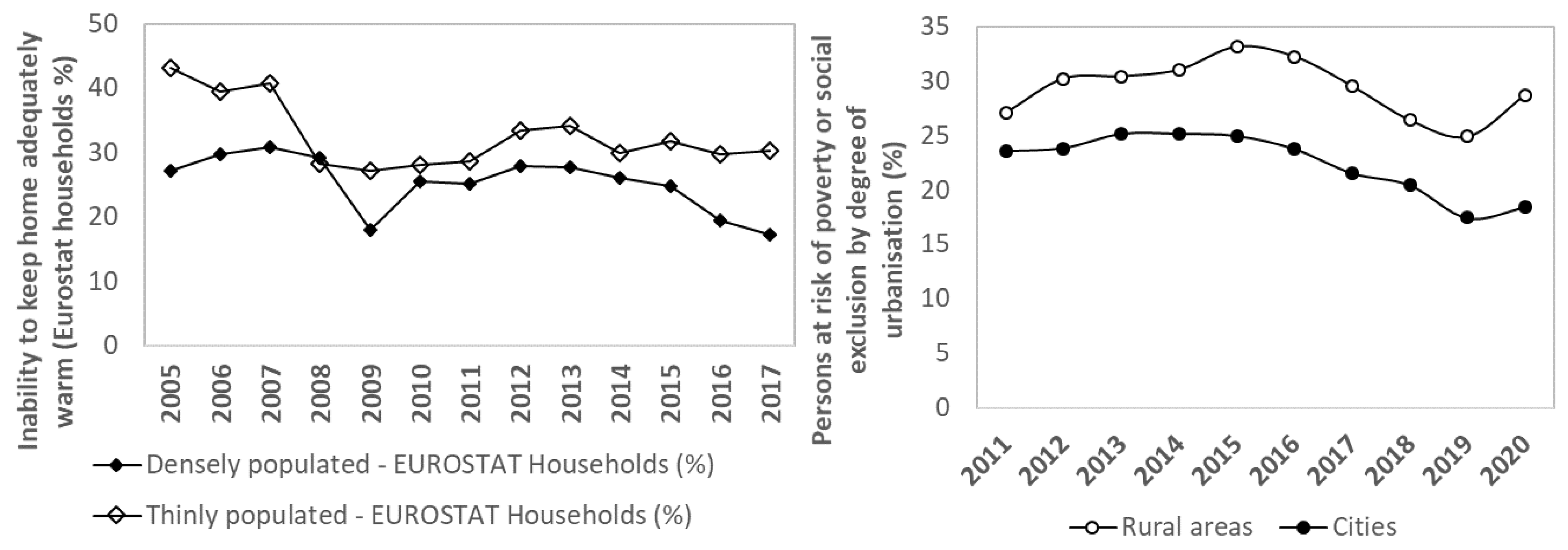 Energies 16 05217 g004