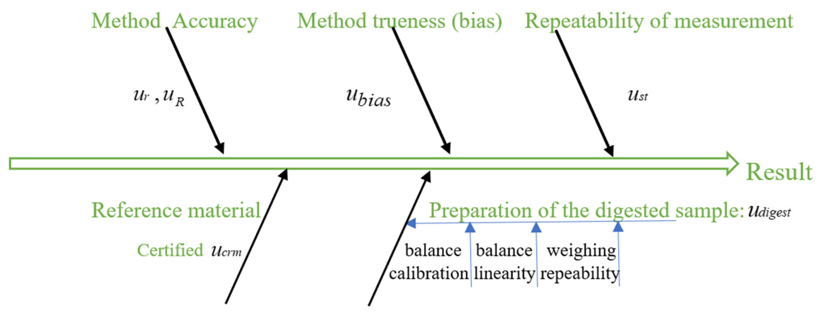 Energies 16 05221 g003