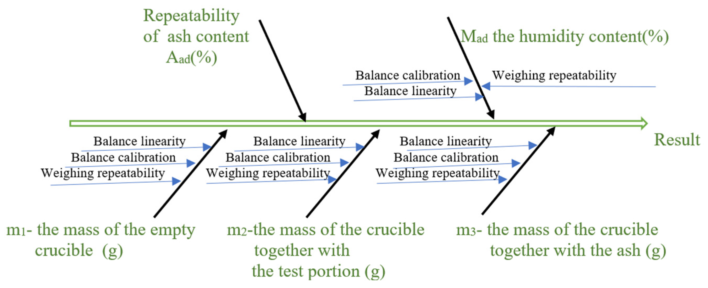 Energies 16 05221 g005