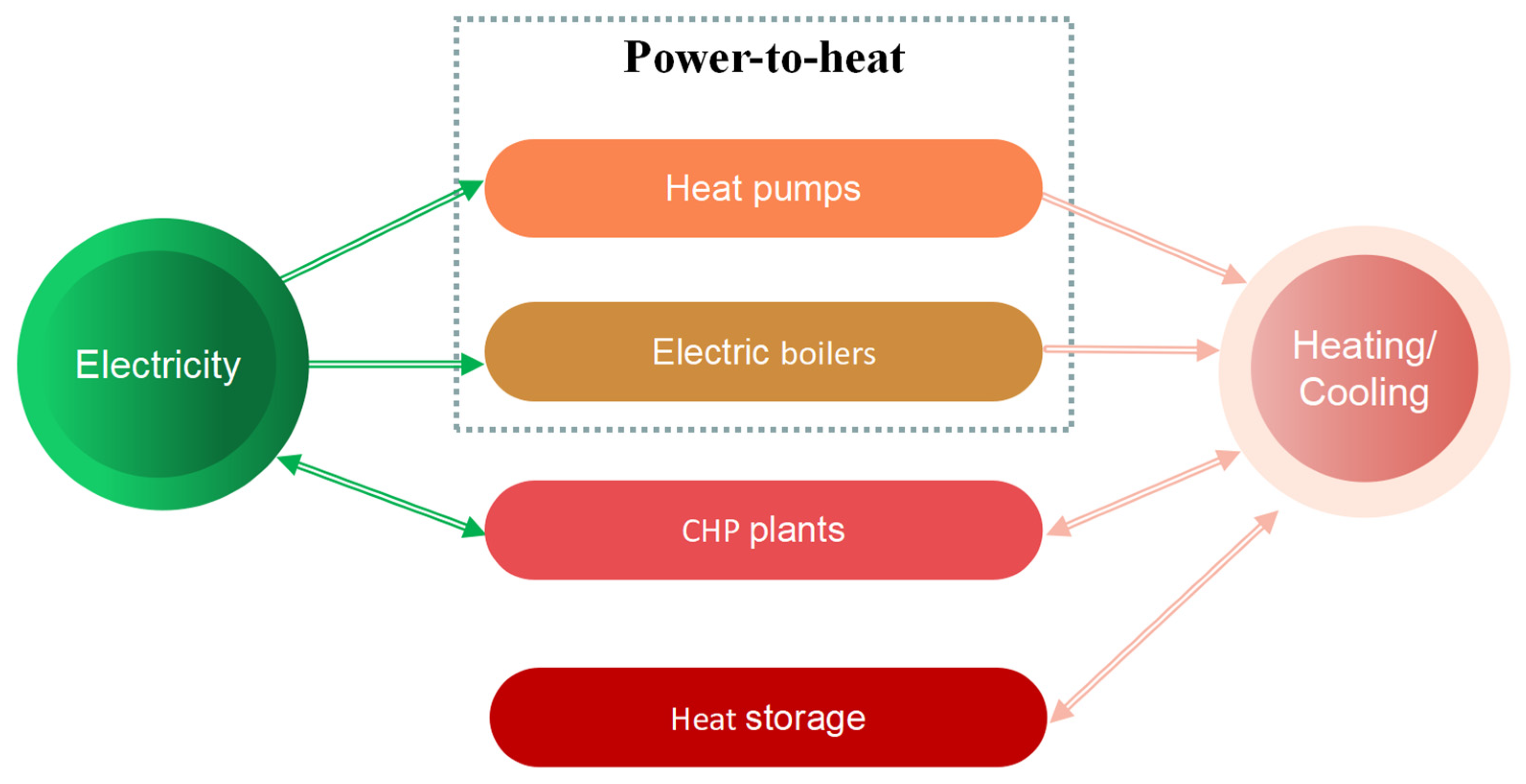 Energies 16 05226 g003