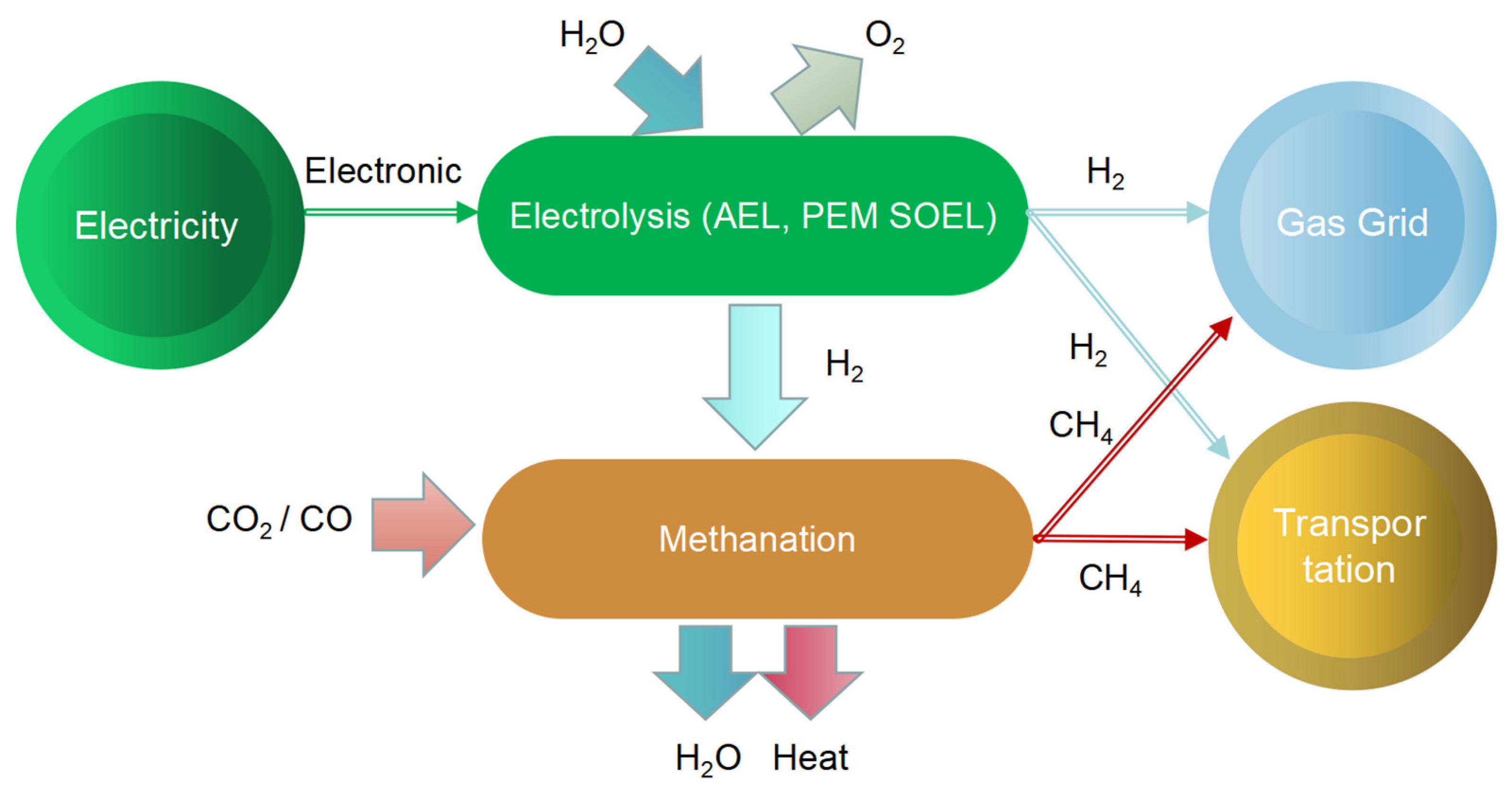 Energies 16 05226 g005