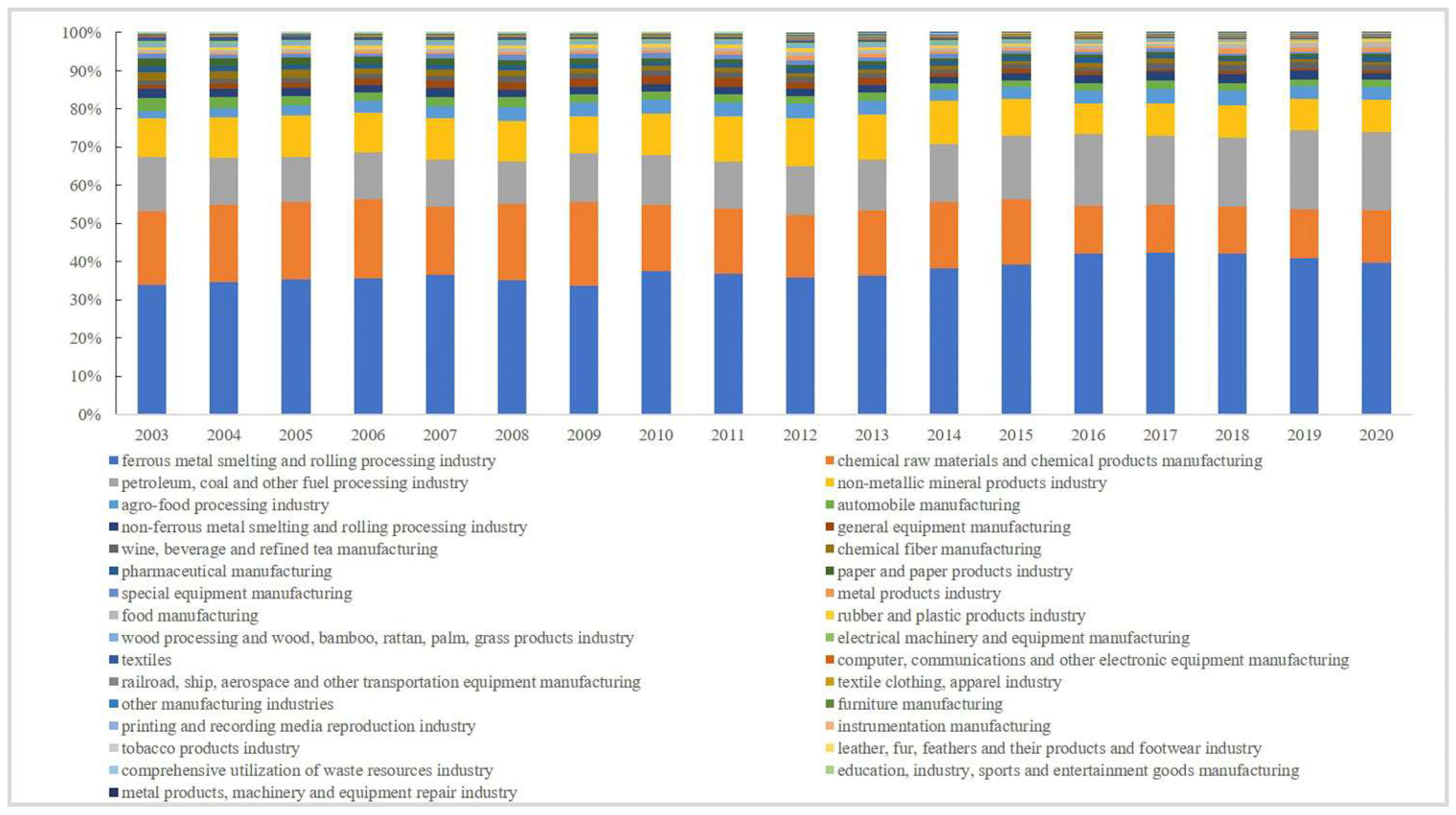 Energies 16 05227 g005