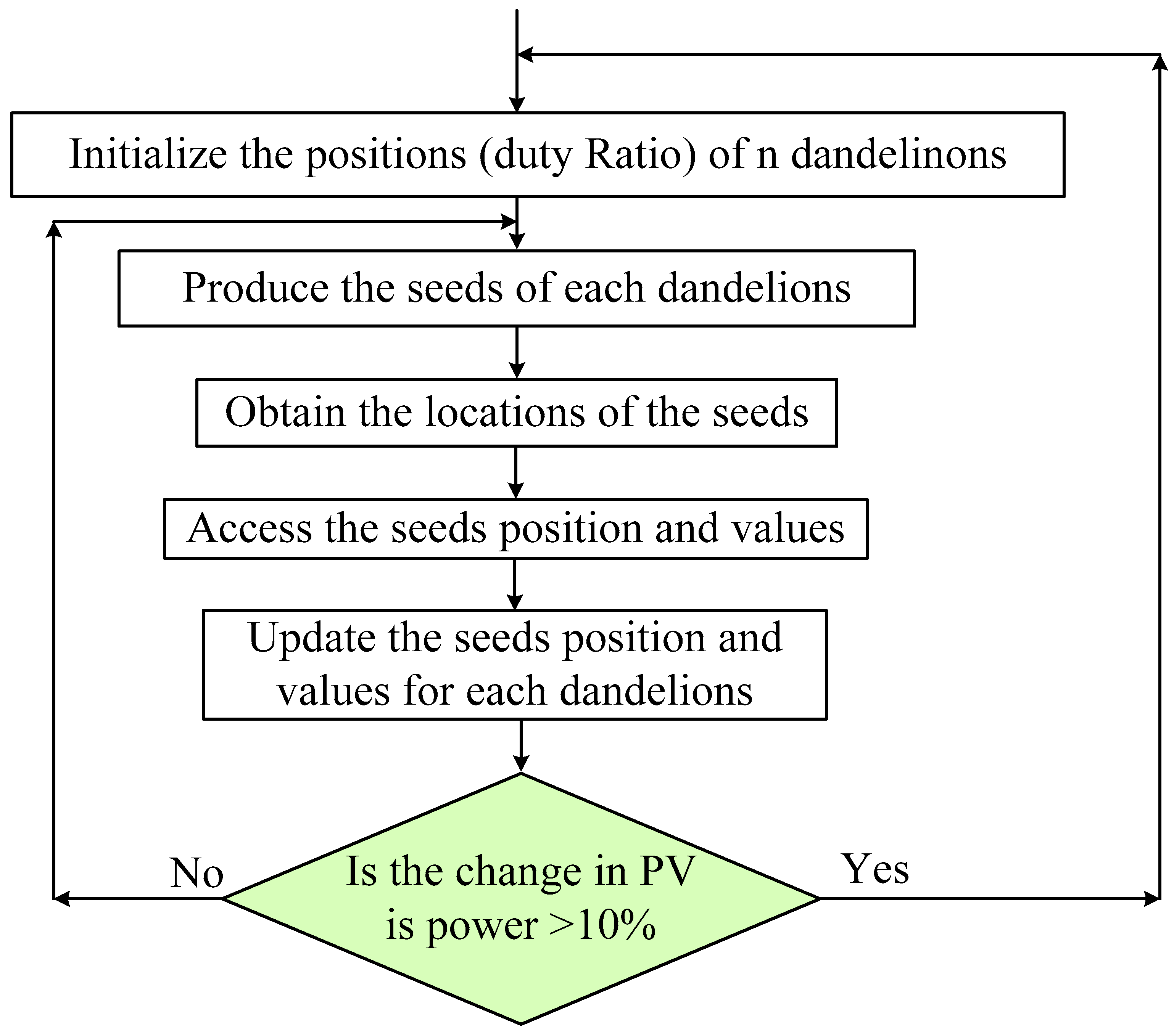 Energies 16 05228 g003 Energies 16 05228 g003
