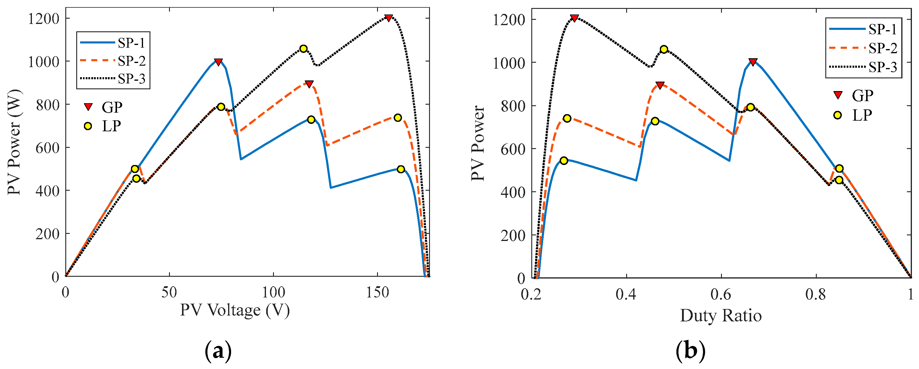 Energies 16 05228 g005 Energies 16 05228 g005