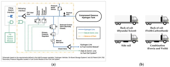 Energies 16 05233 g003