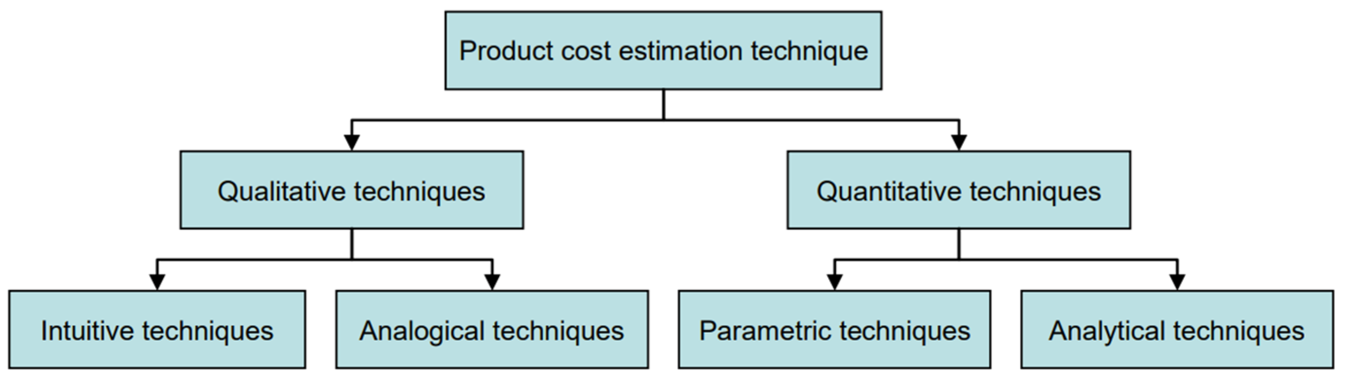 Energies 16 05233 g005