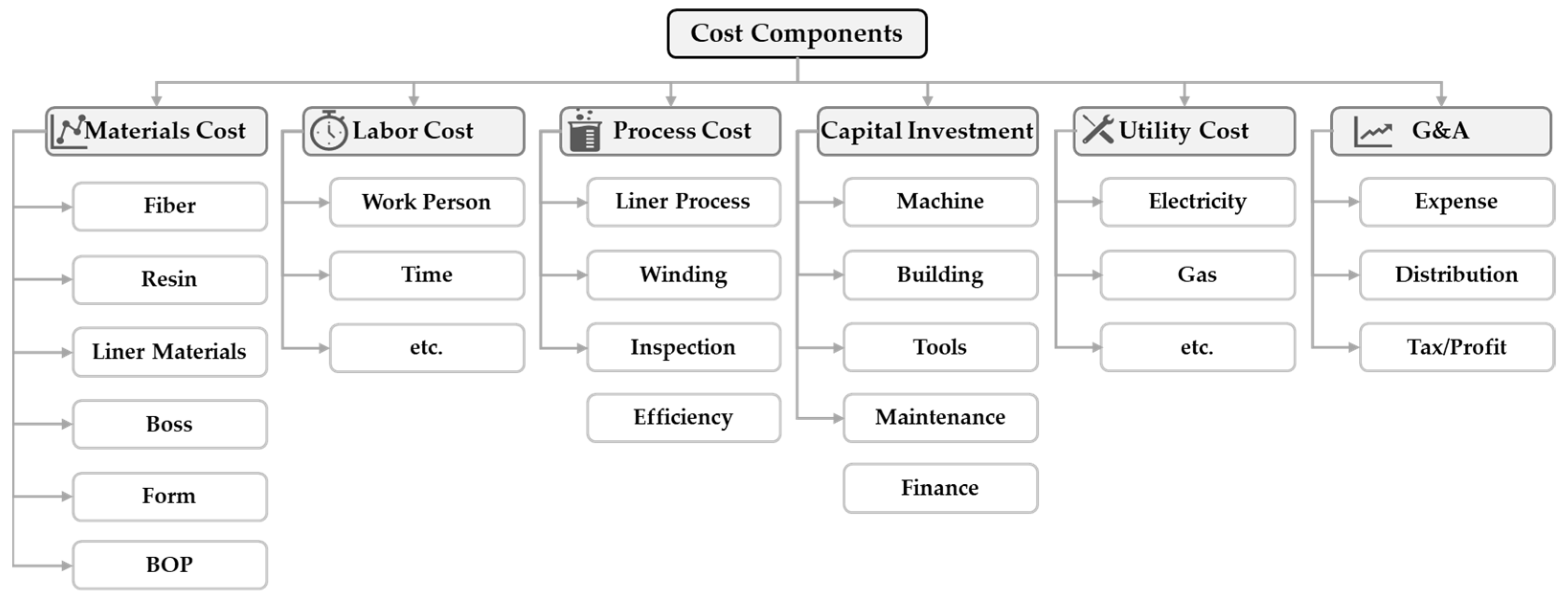Energies 16 05233 g006