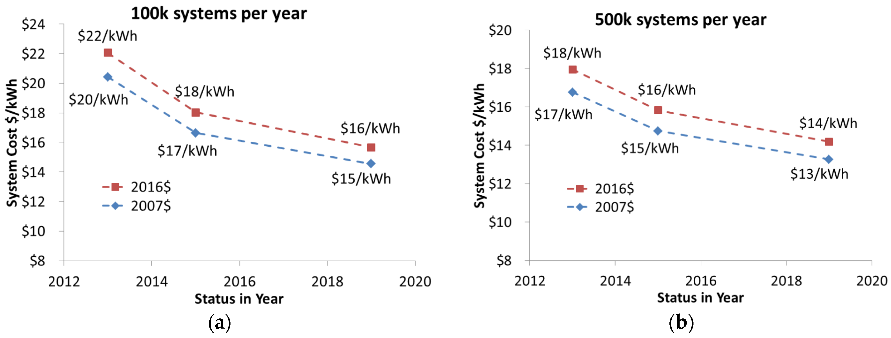 Energies 16 05233 g011