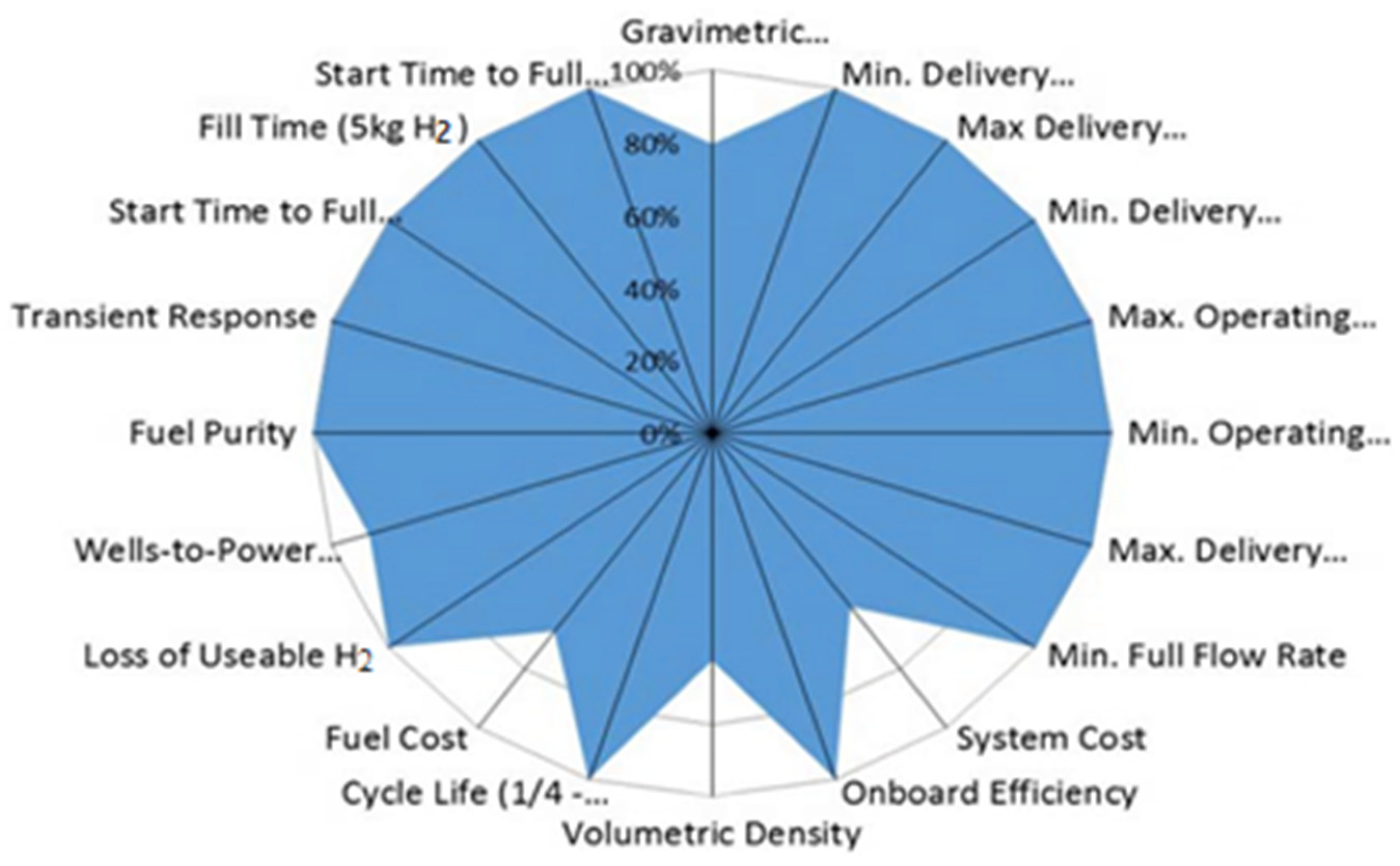 Energies 16 05233 g012