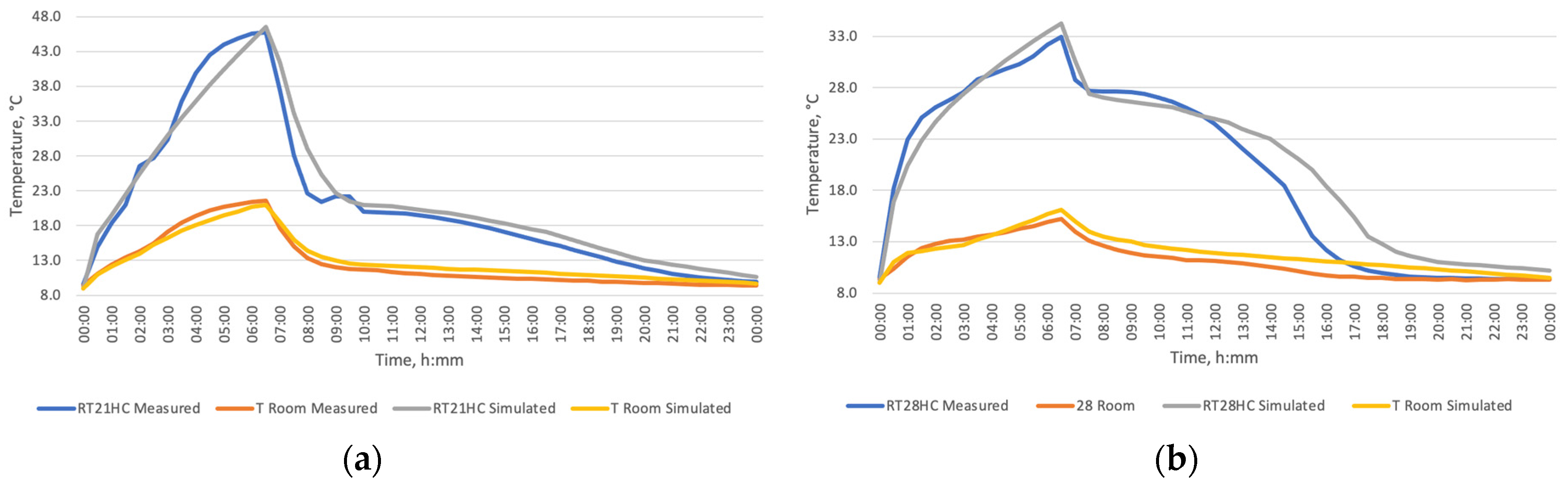 Energies 16 05236 g015