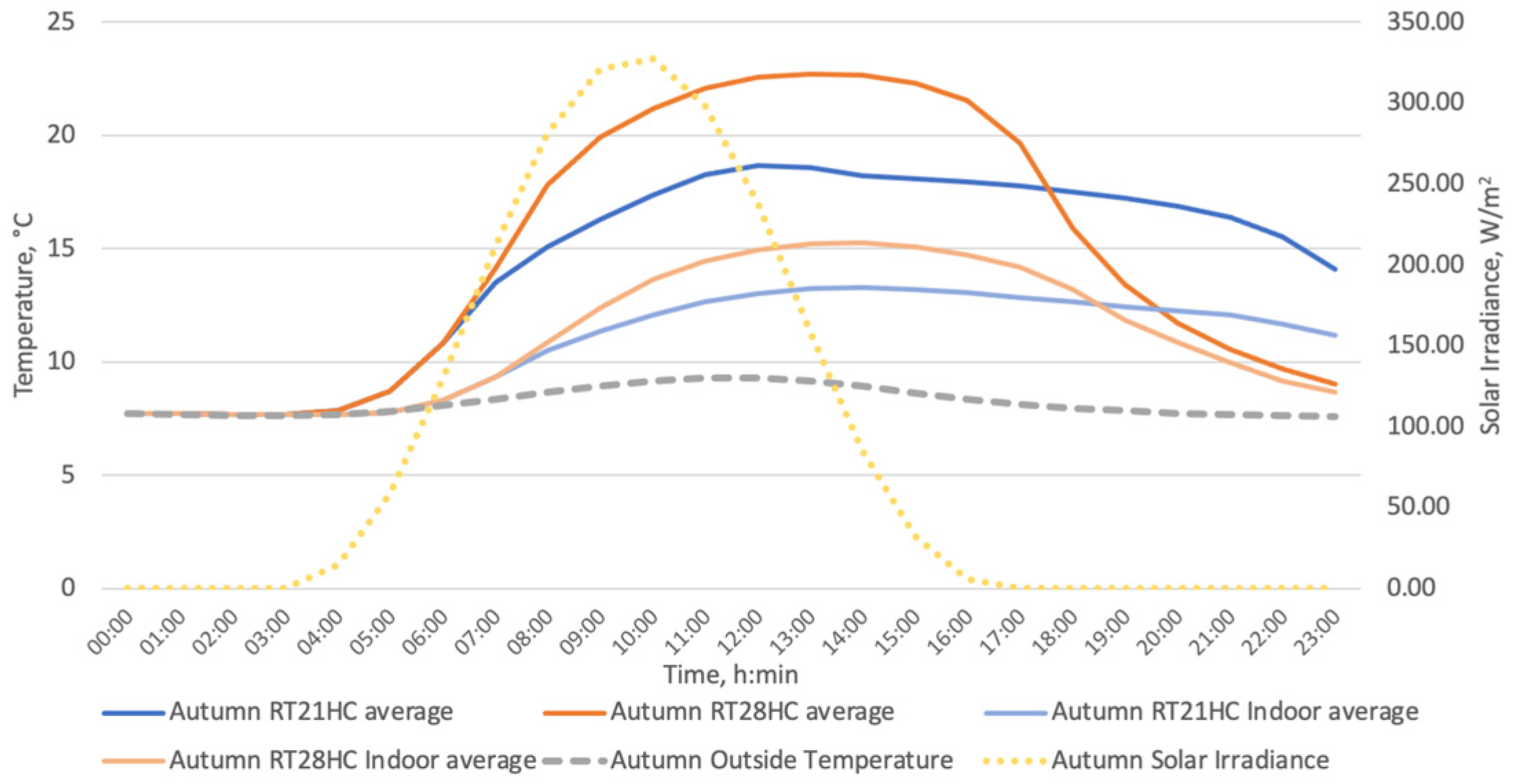 Energies 16 05236 g017
