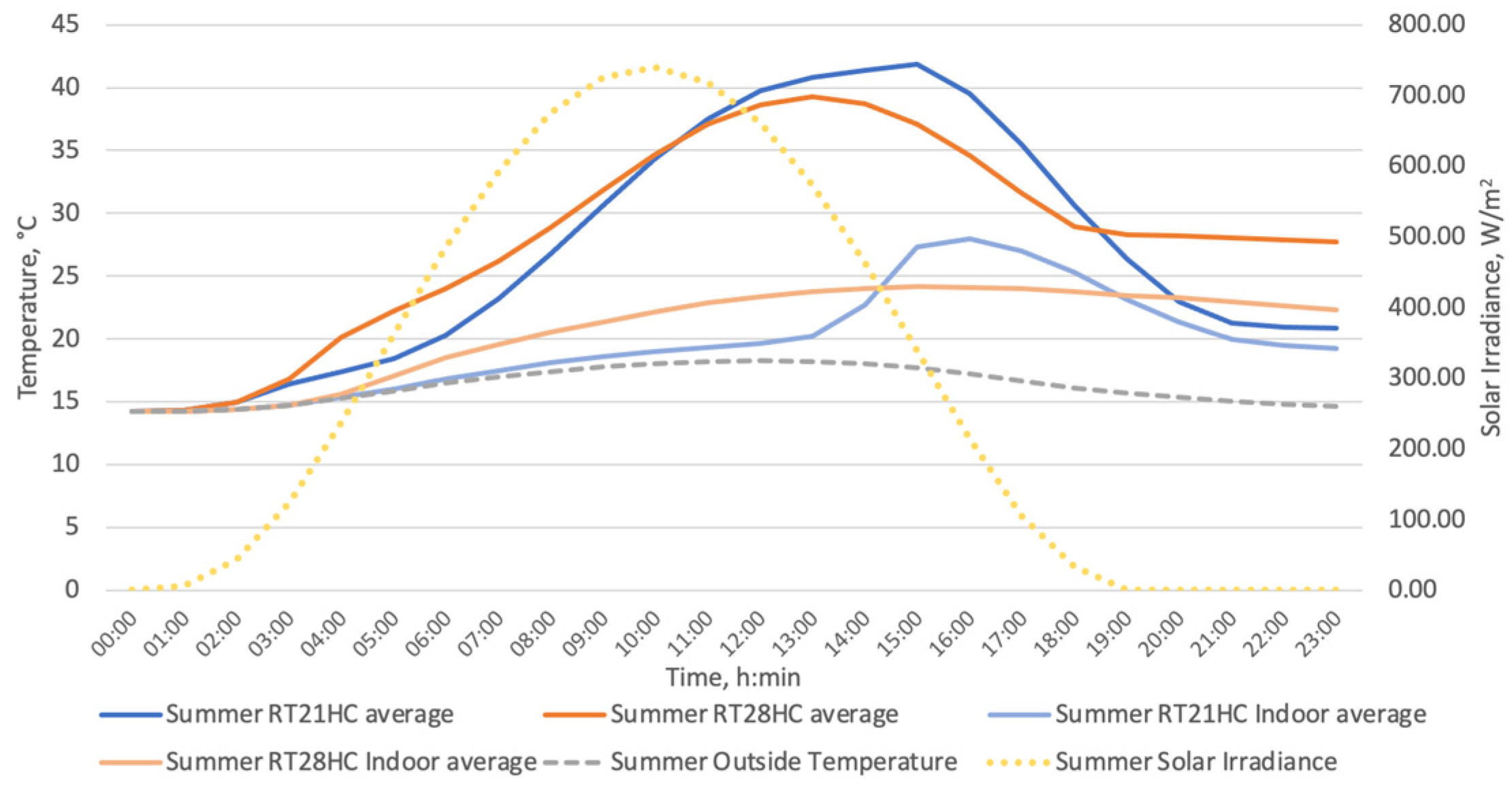 Energies 16 05236 g018