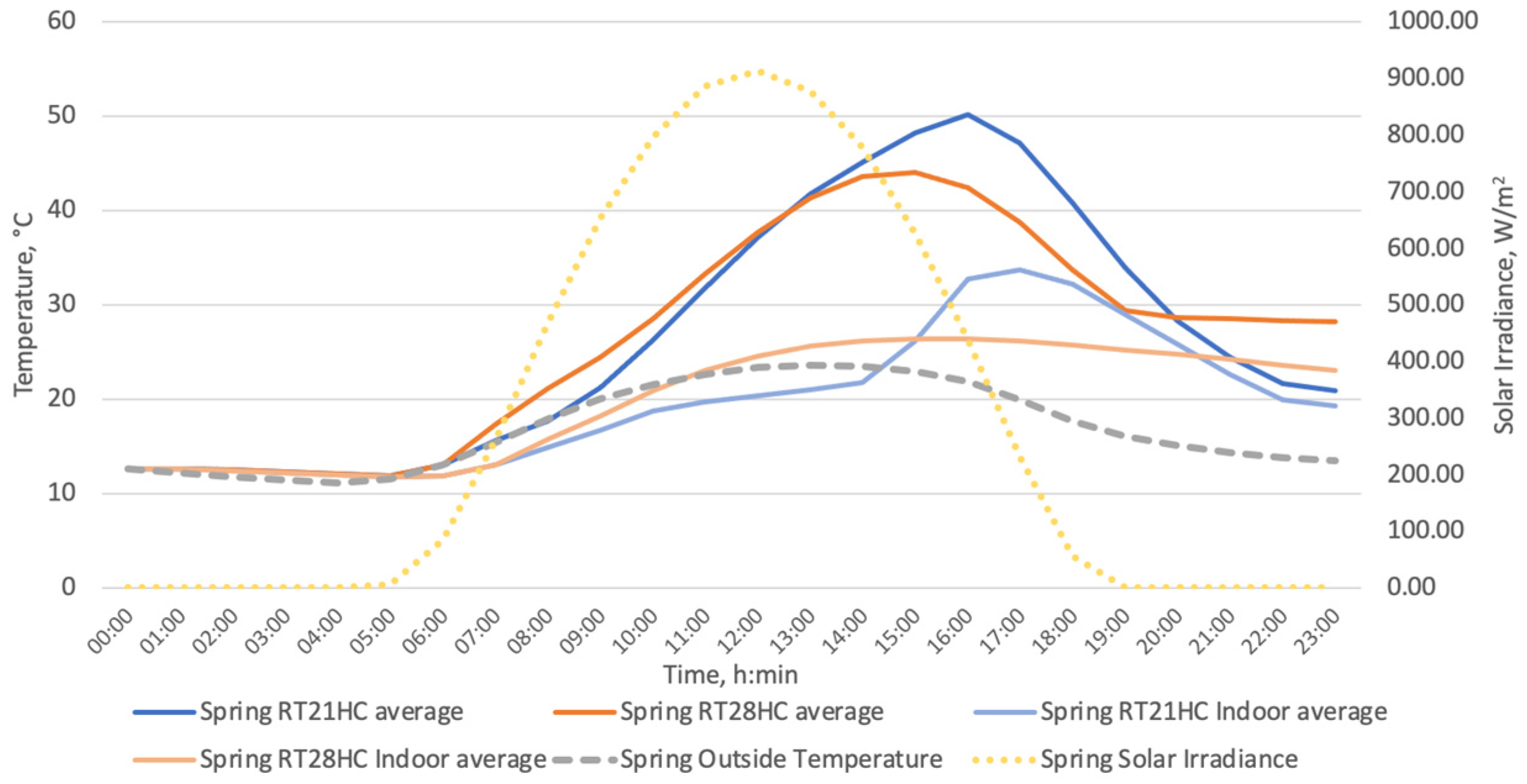 Energies 16 05236 g019