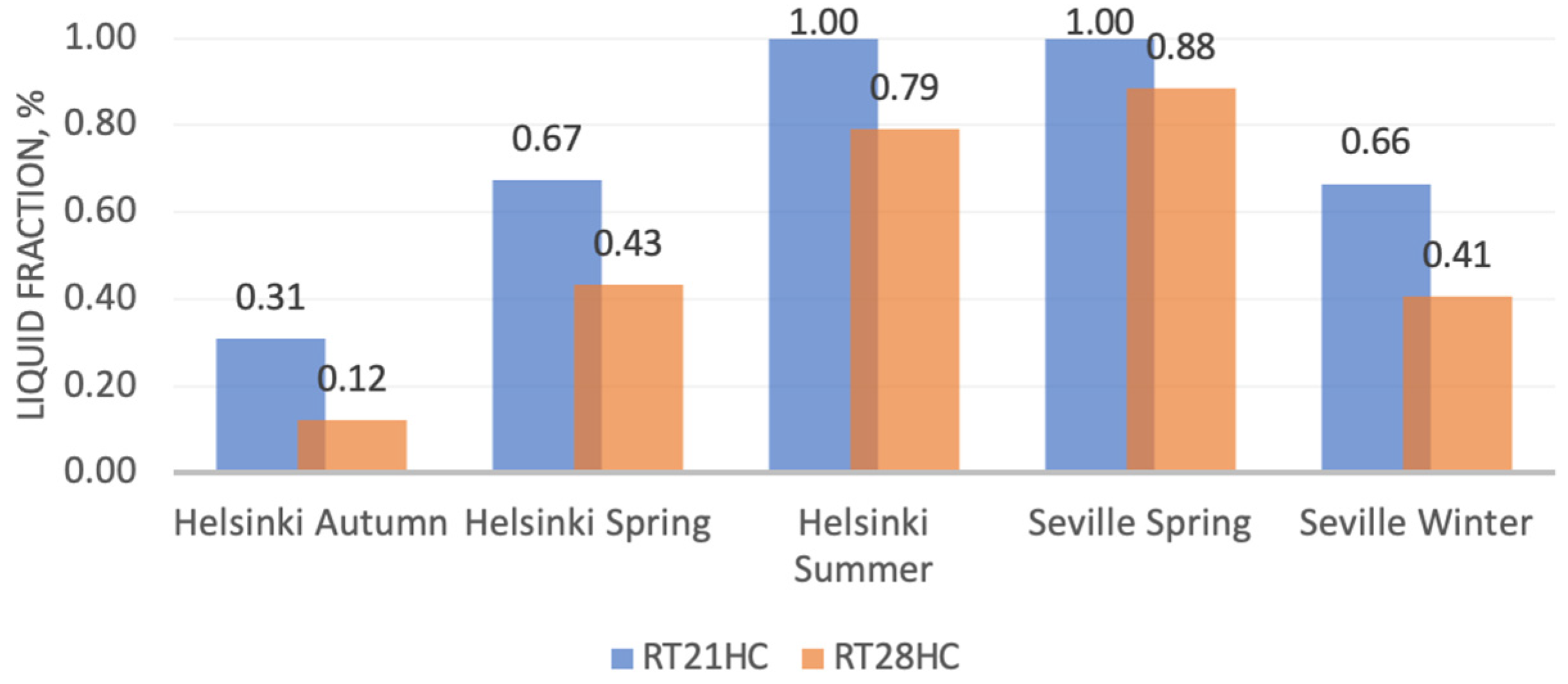 Energies 16 05236 g021
