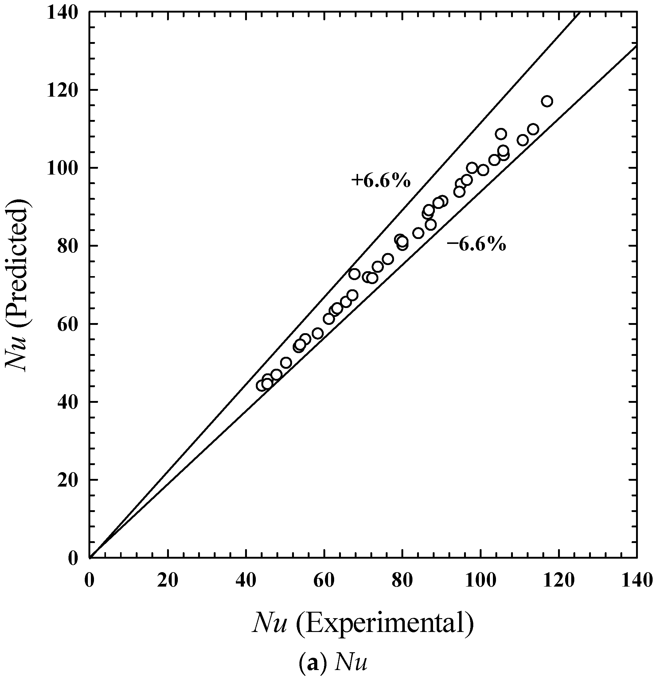 Energies 16 05237 g013a