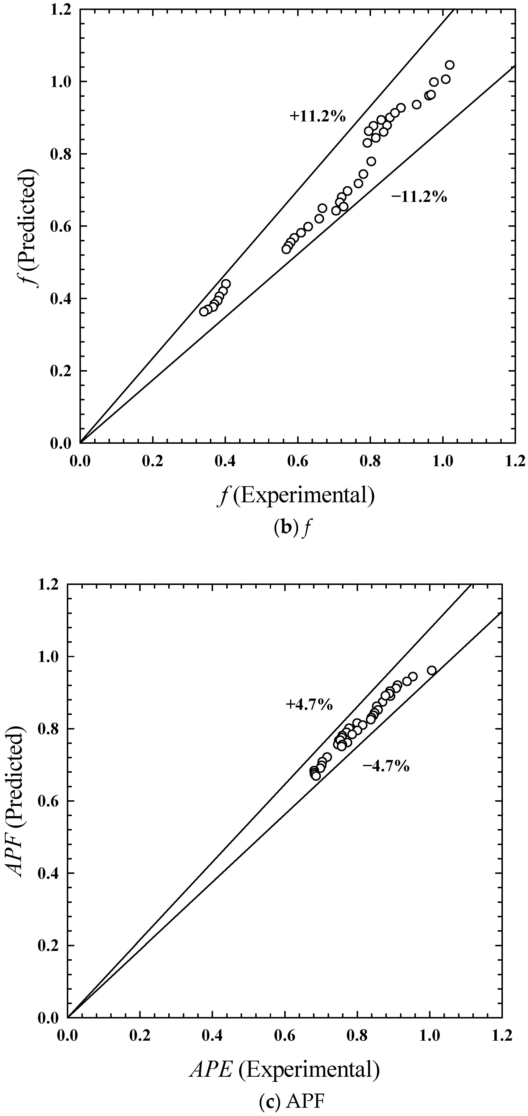Energies 16 05237 g013b