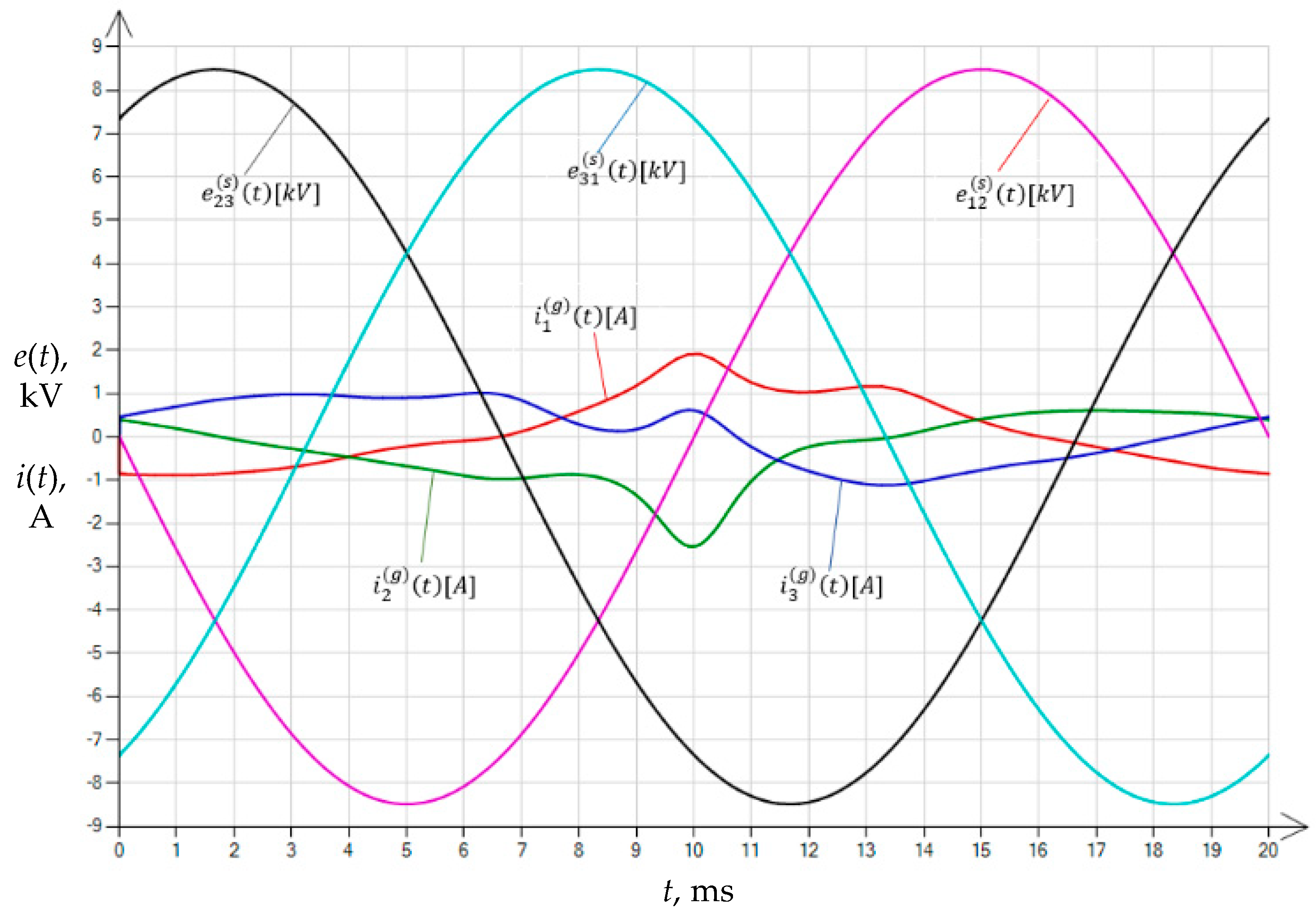 Energies 16 05238 g008