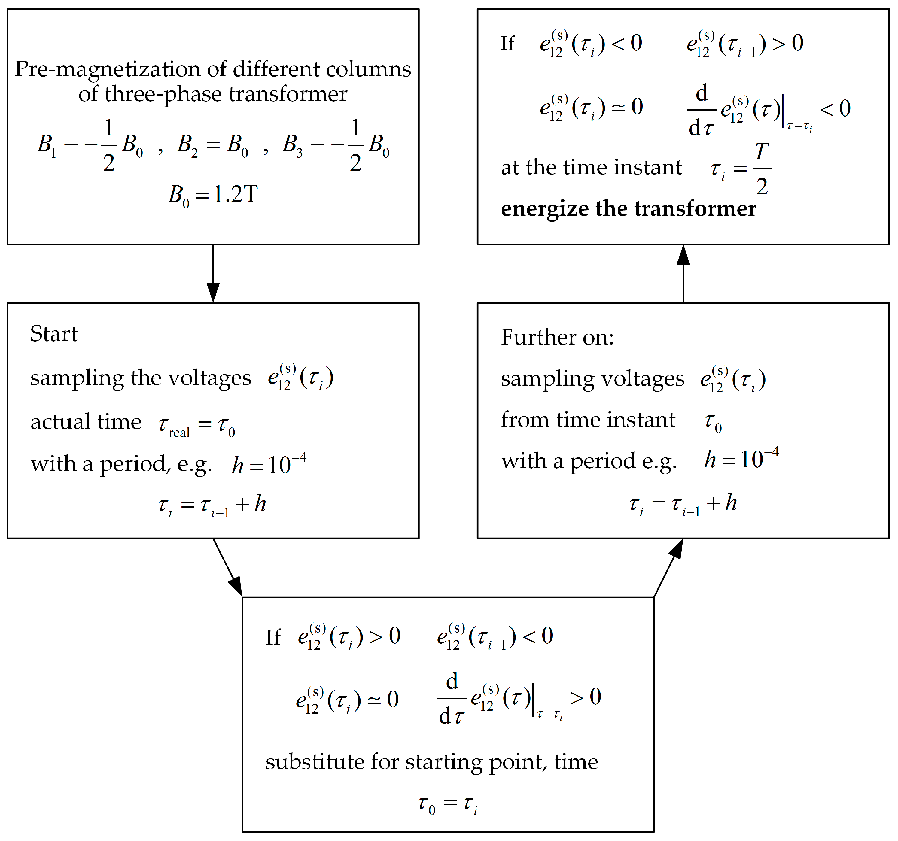 Energies 16 05238 g014