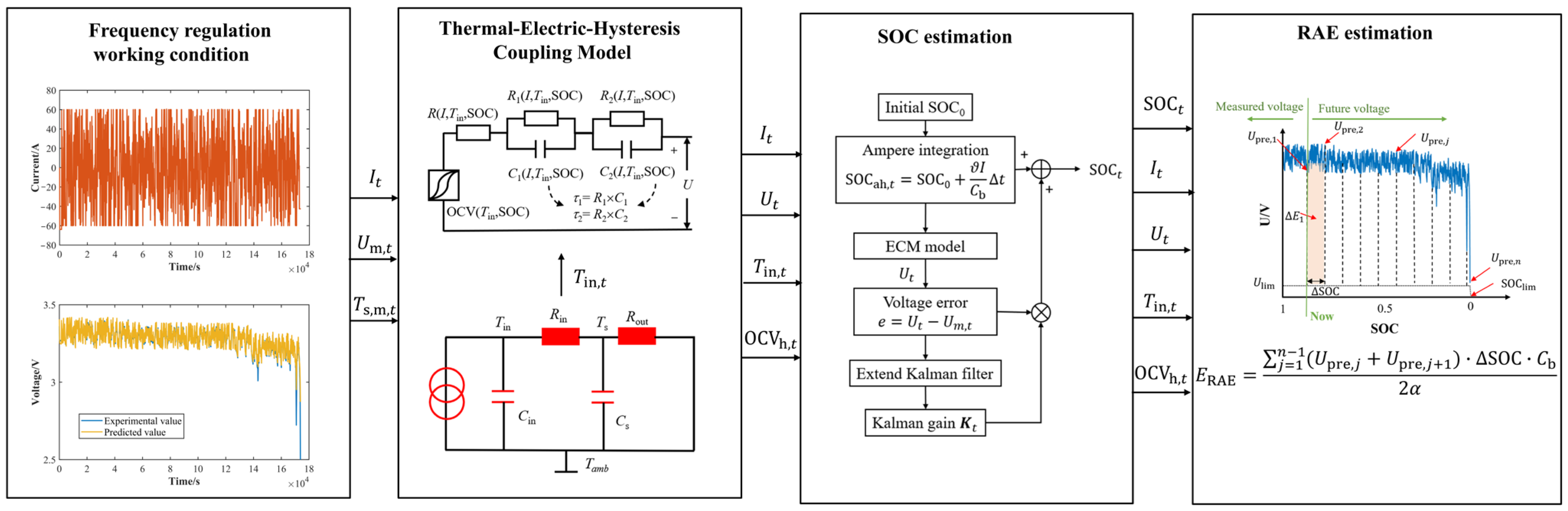 Energies 16 05239 g001