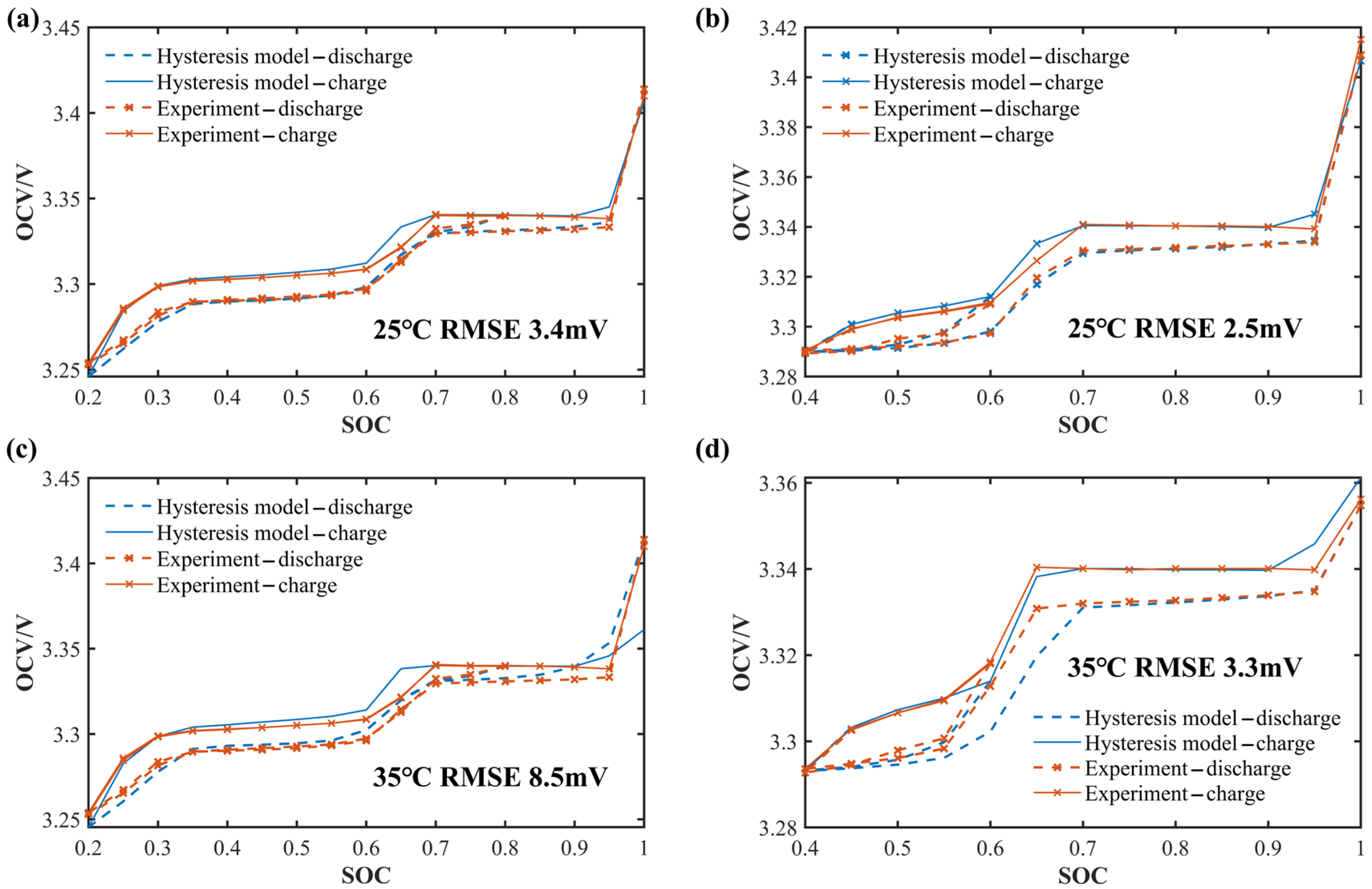 Energies 16 05239 g005