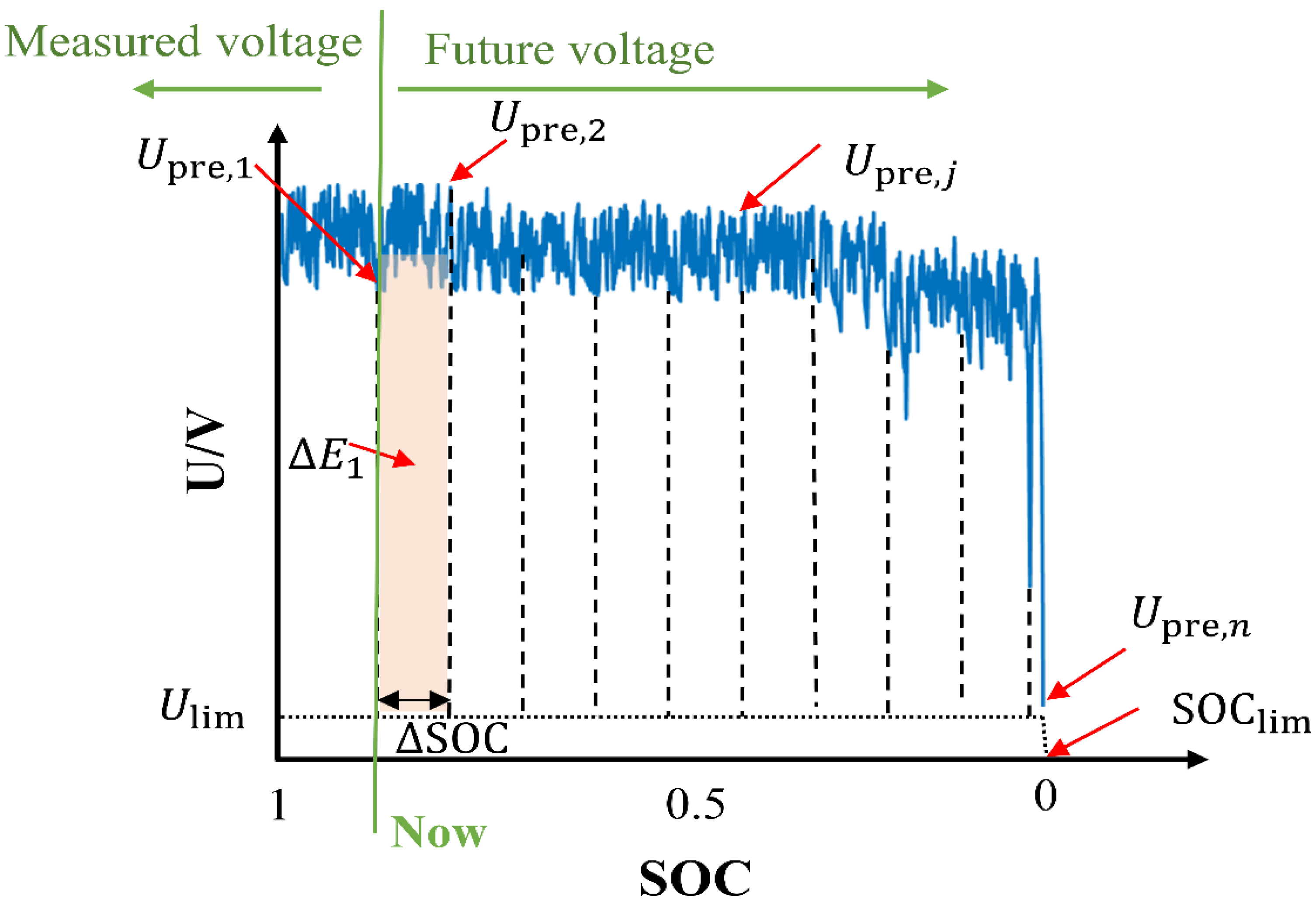 Energies 16 05239 g013