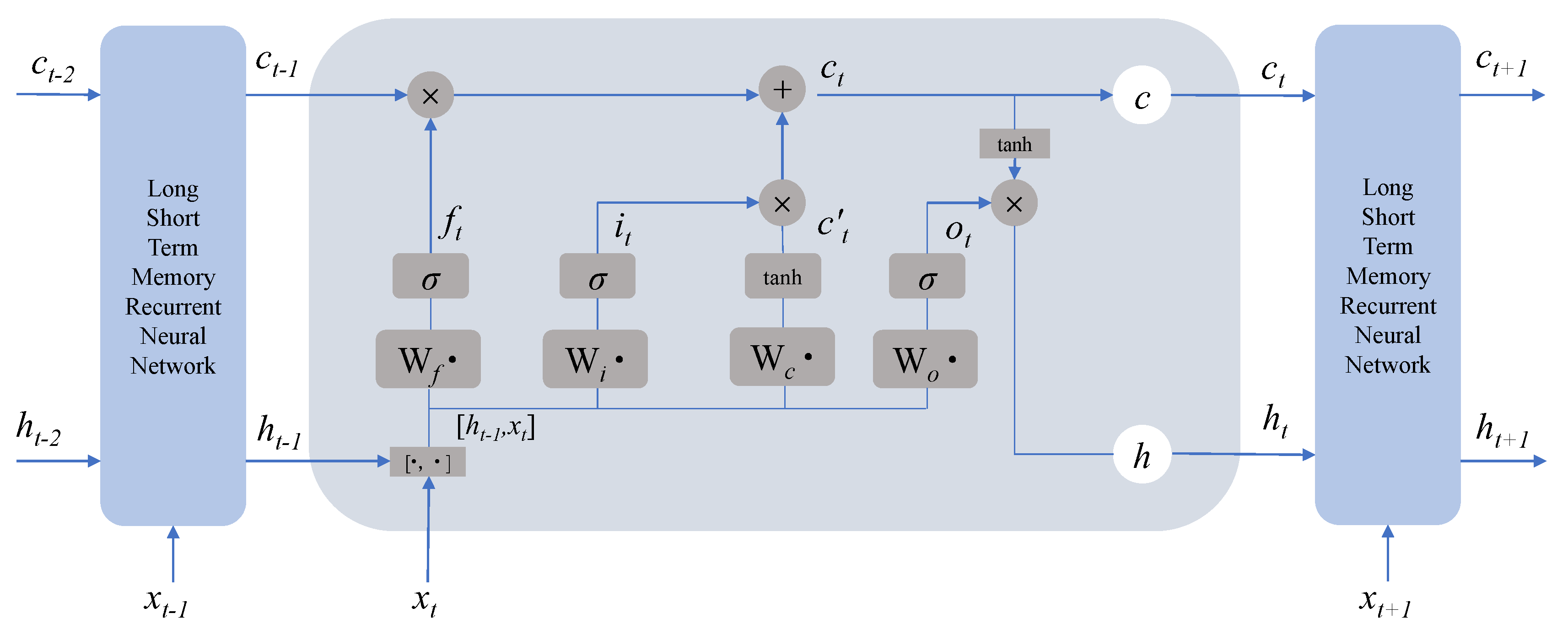 Energies 16 05240 g001