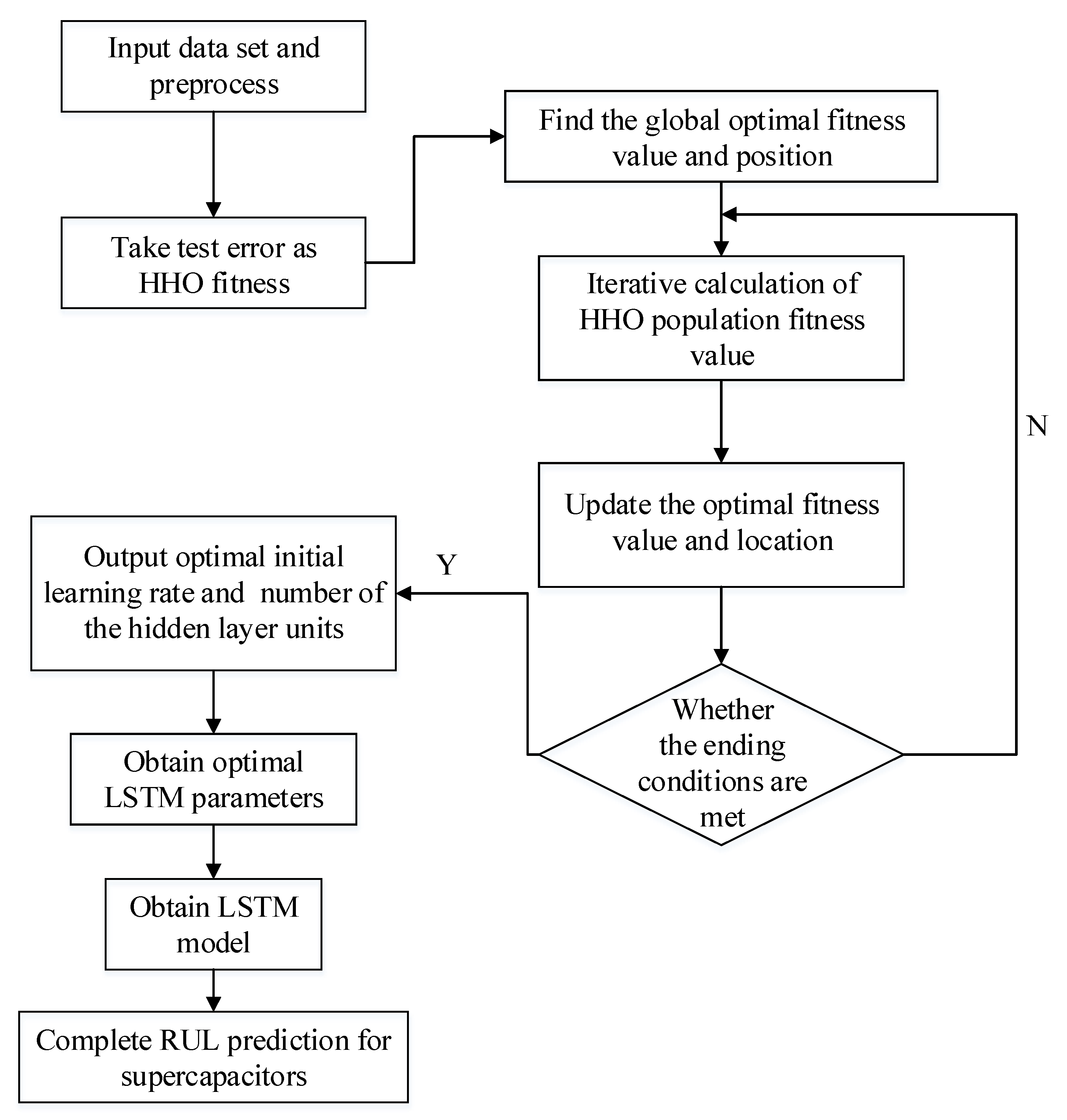 Energies 16 05240 g002