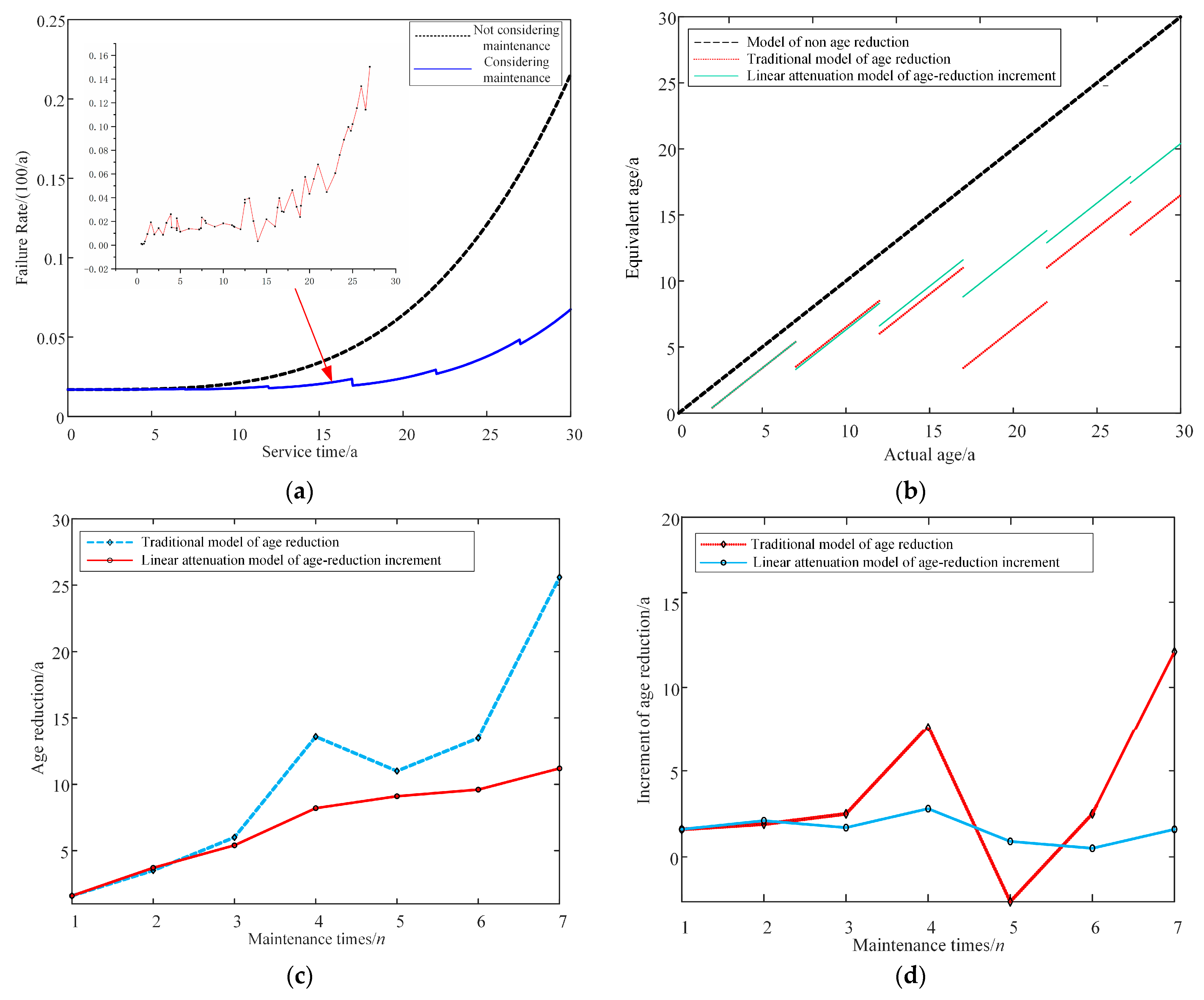 Energies 16 05245 g004