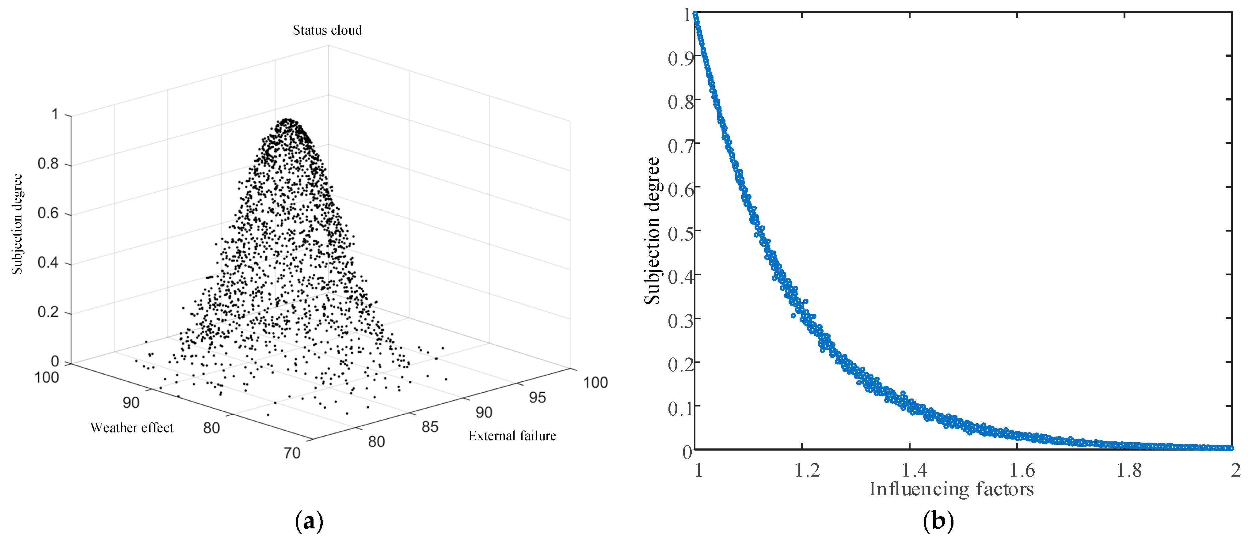 Energies 16 05245 g005