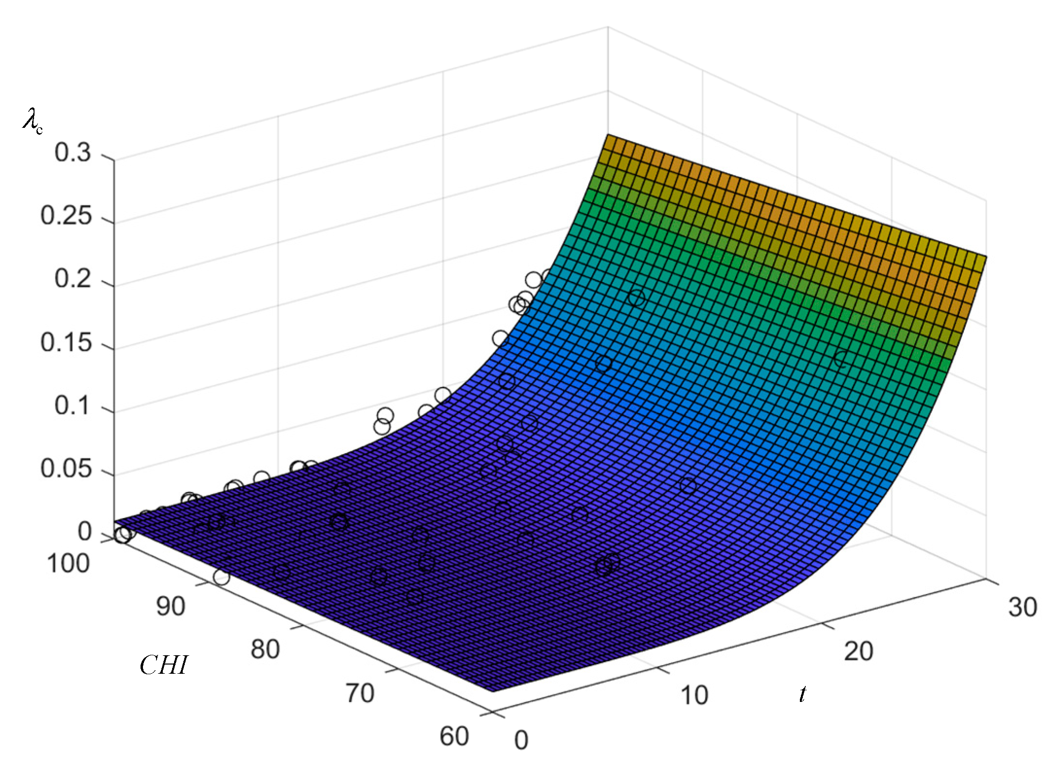 Energies 16 05245 g007
