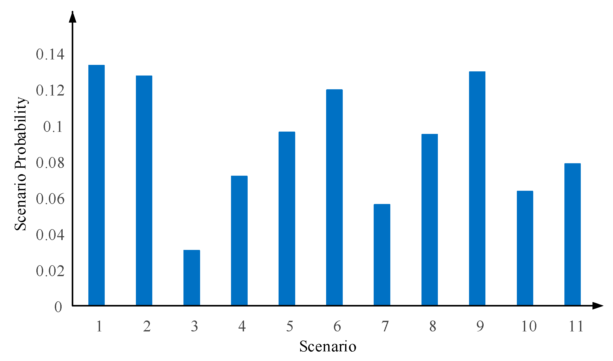 Energies 16 05245 g009