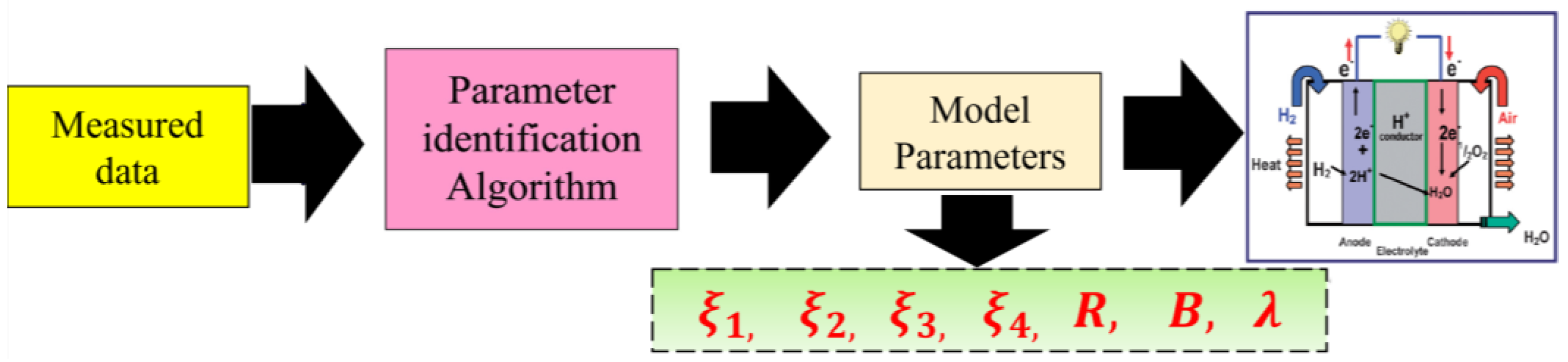 Energies 16 05246 g003