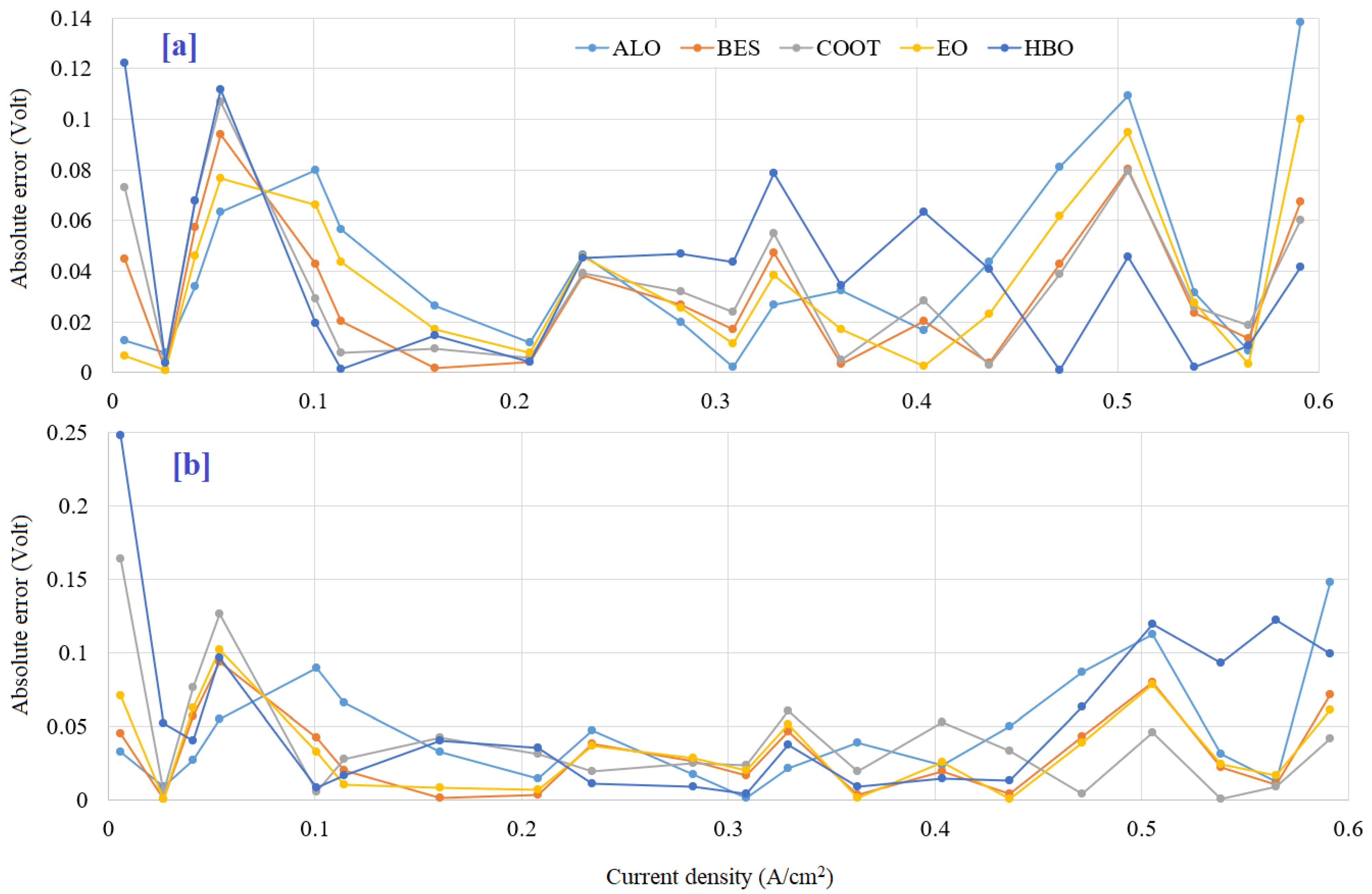 Energies 16 05246 g007