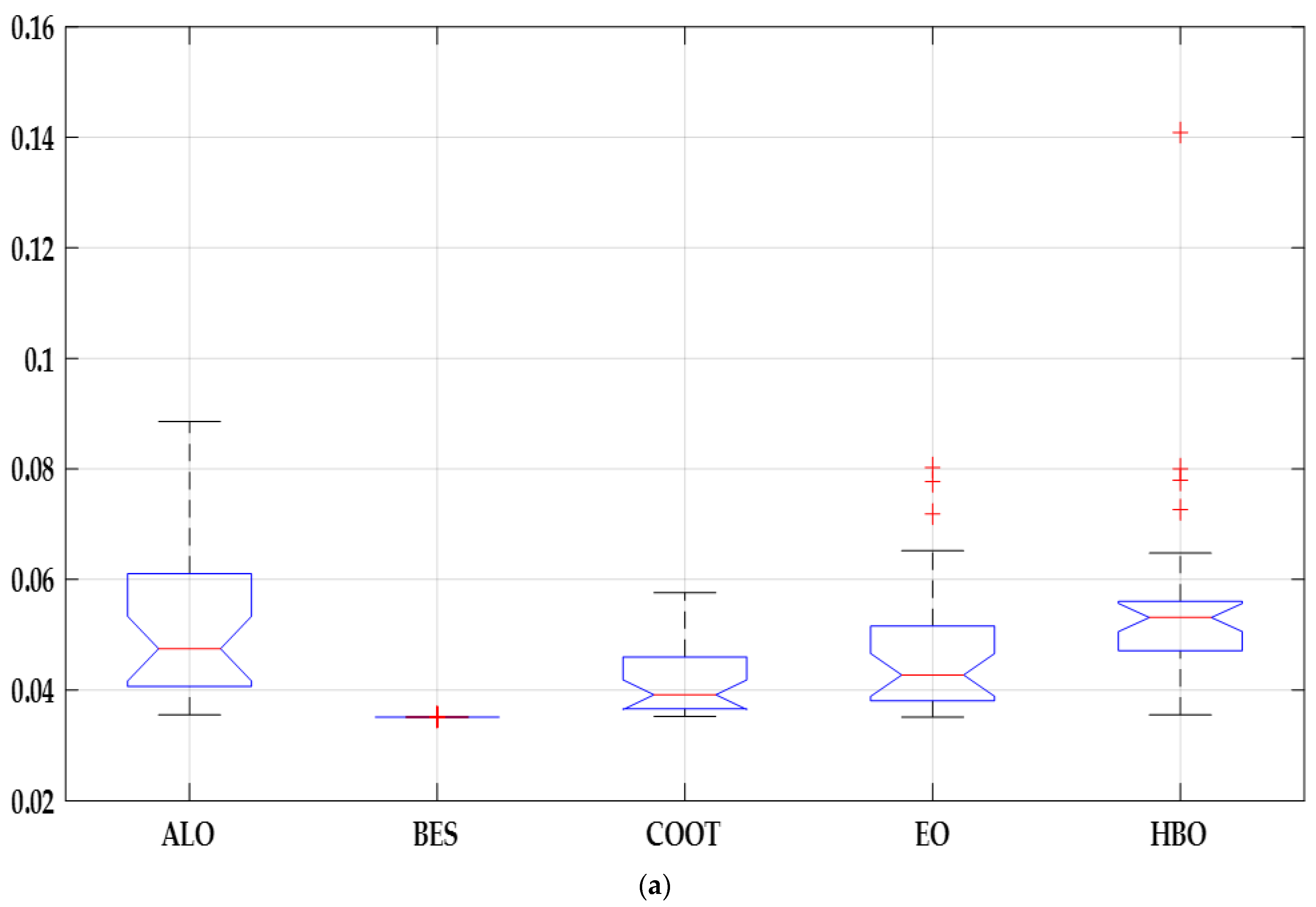 Energies 16 05246 g010a