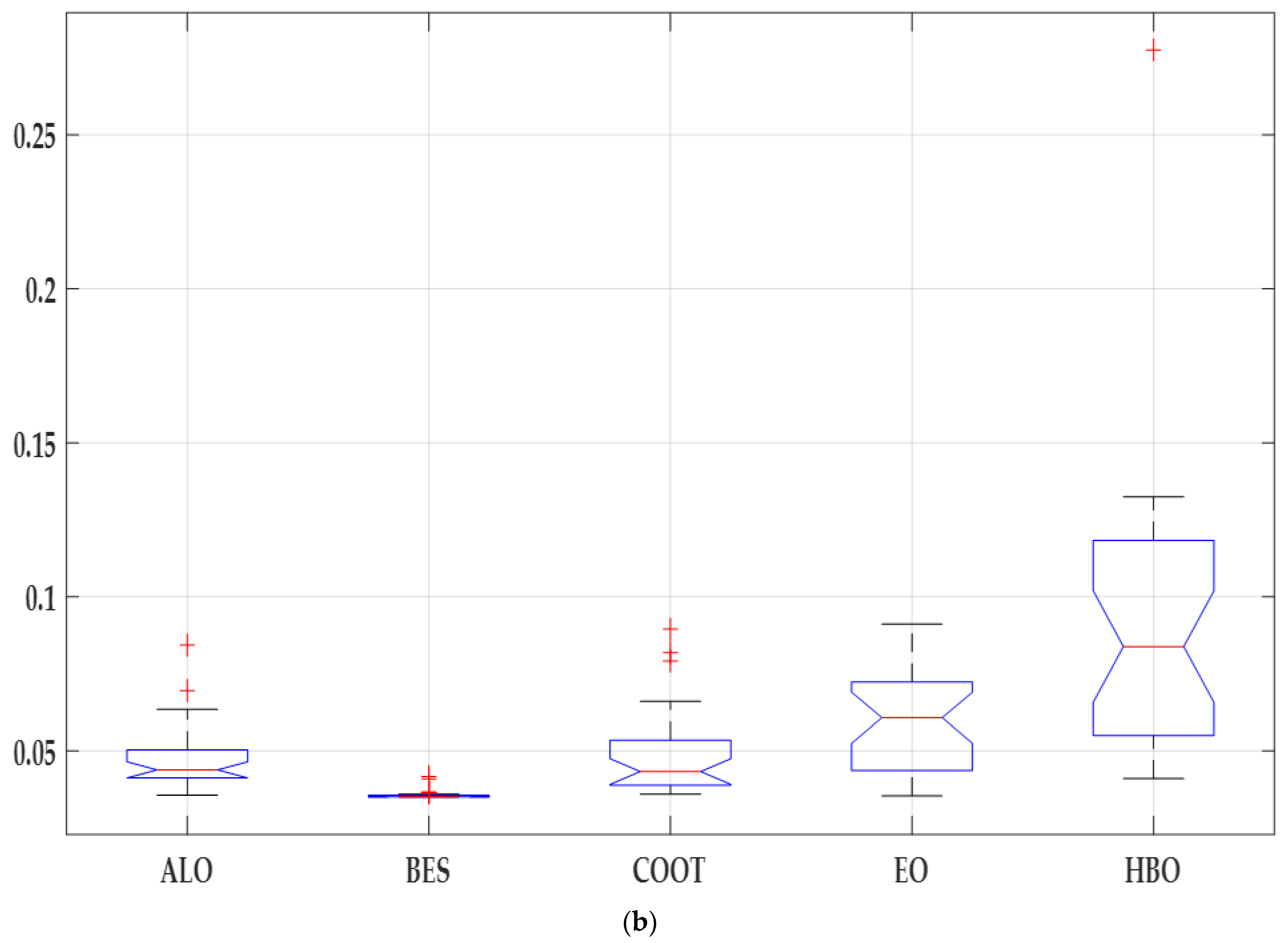 Energies 16 05246 g010b