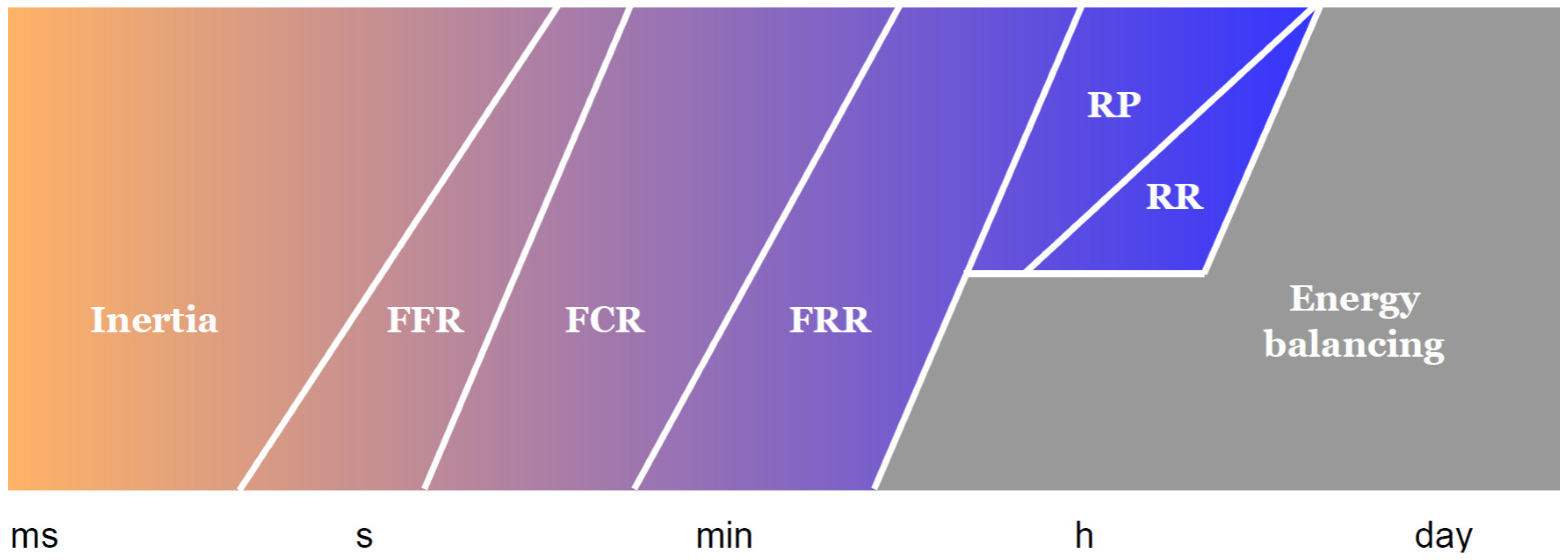 Energies 16 05249 g001