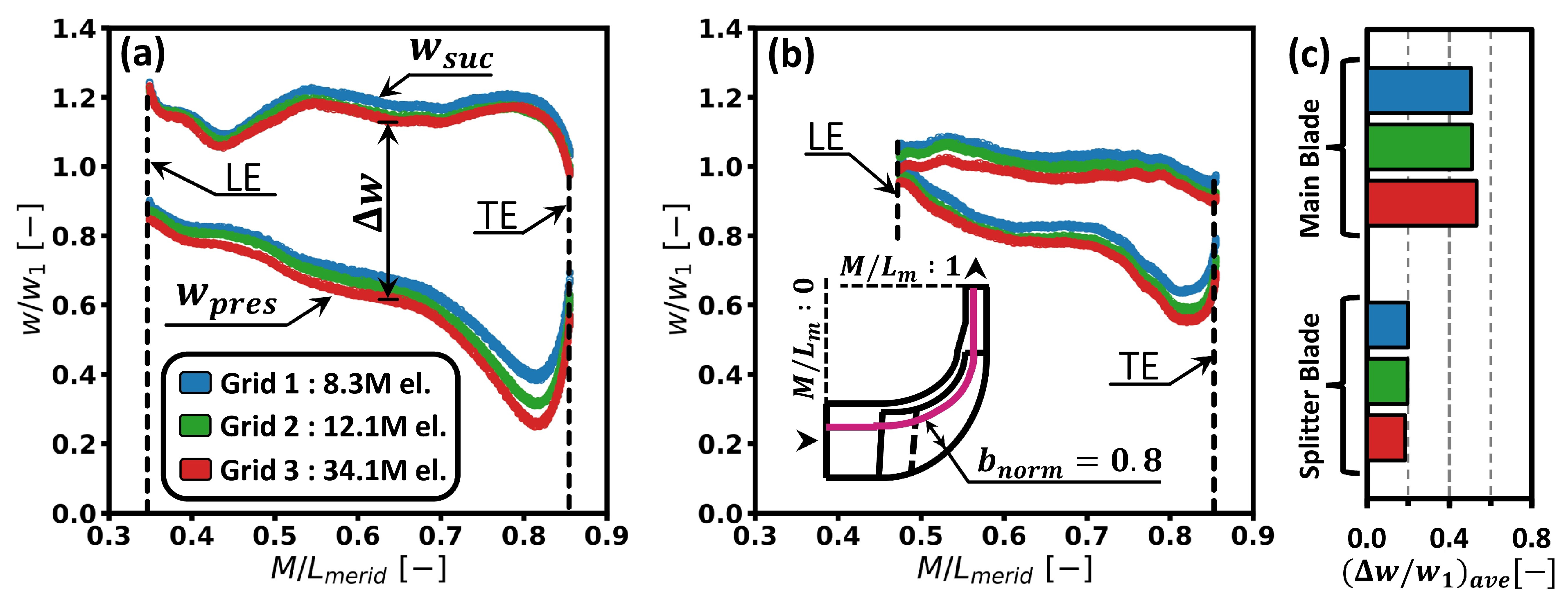 Energies 16 05251 g006