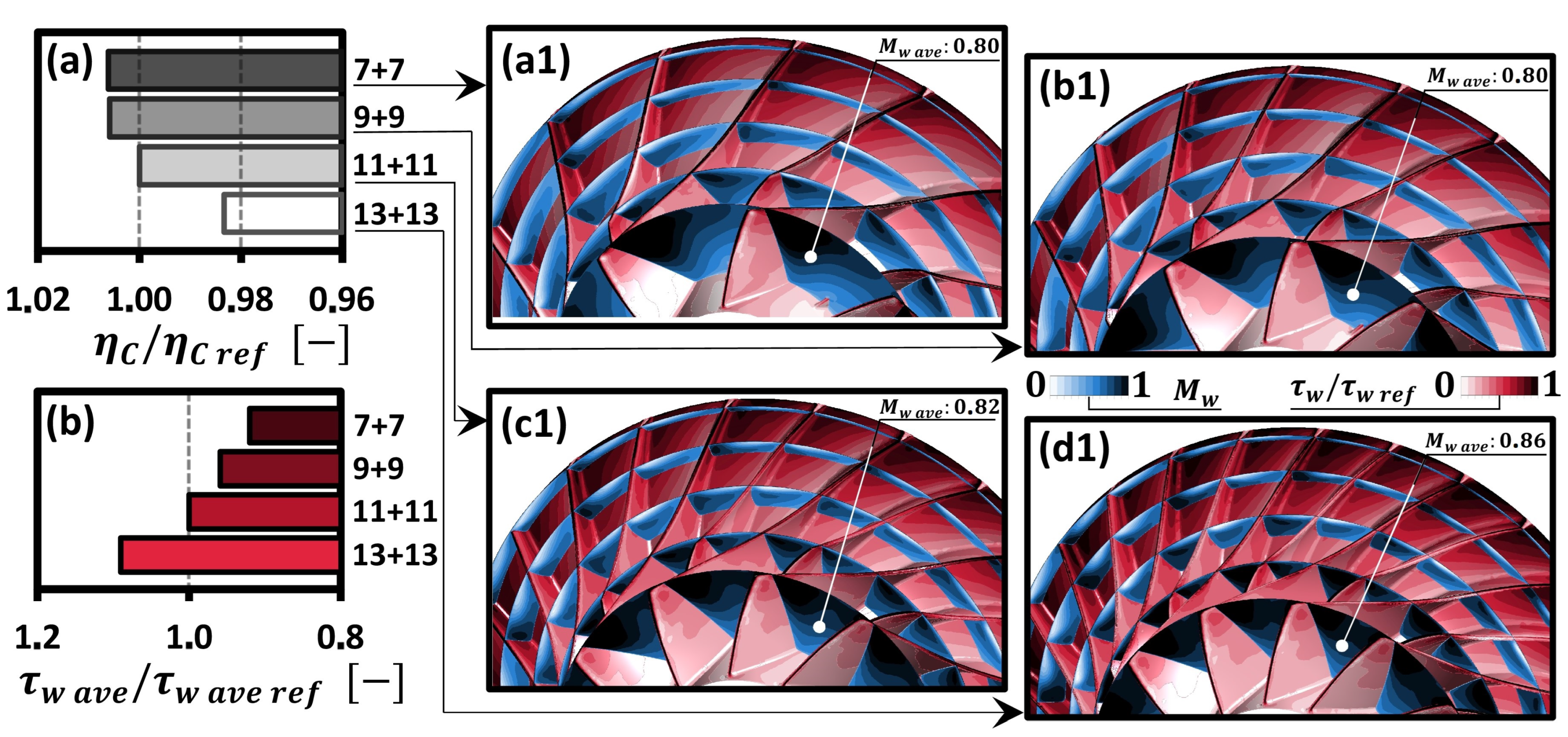 Energies 16 05251 g007