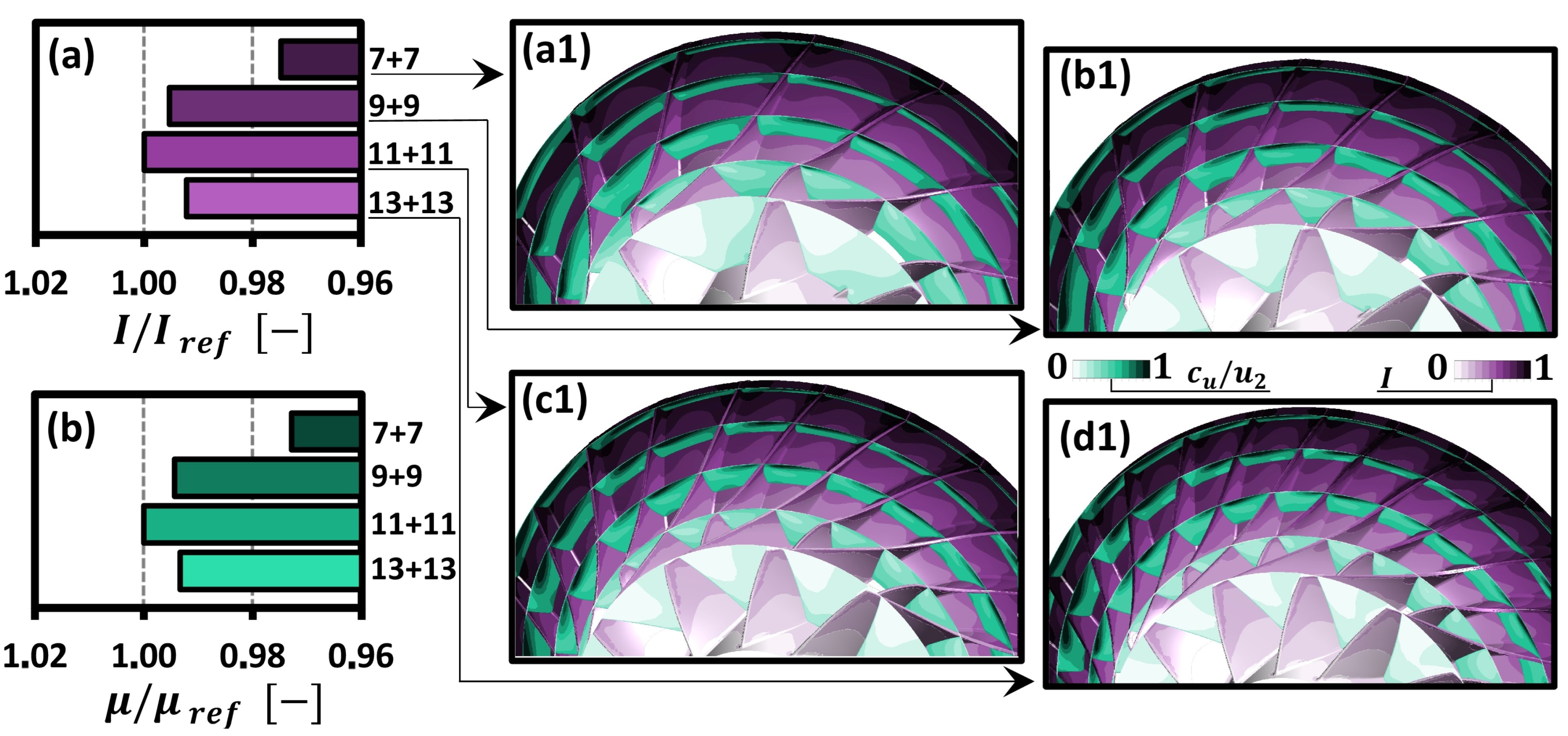 Energies 16 05251 g008