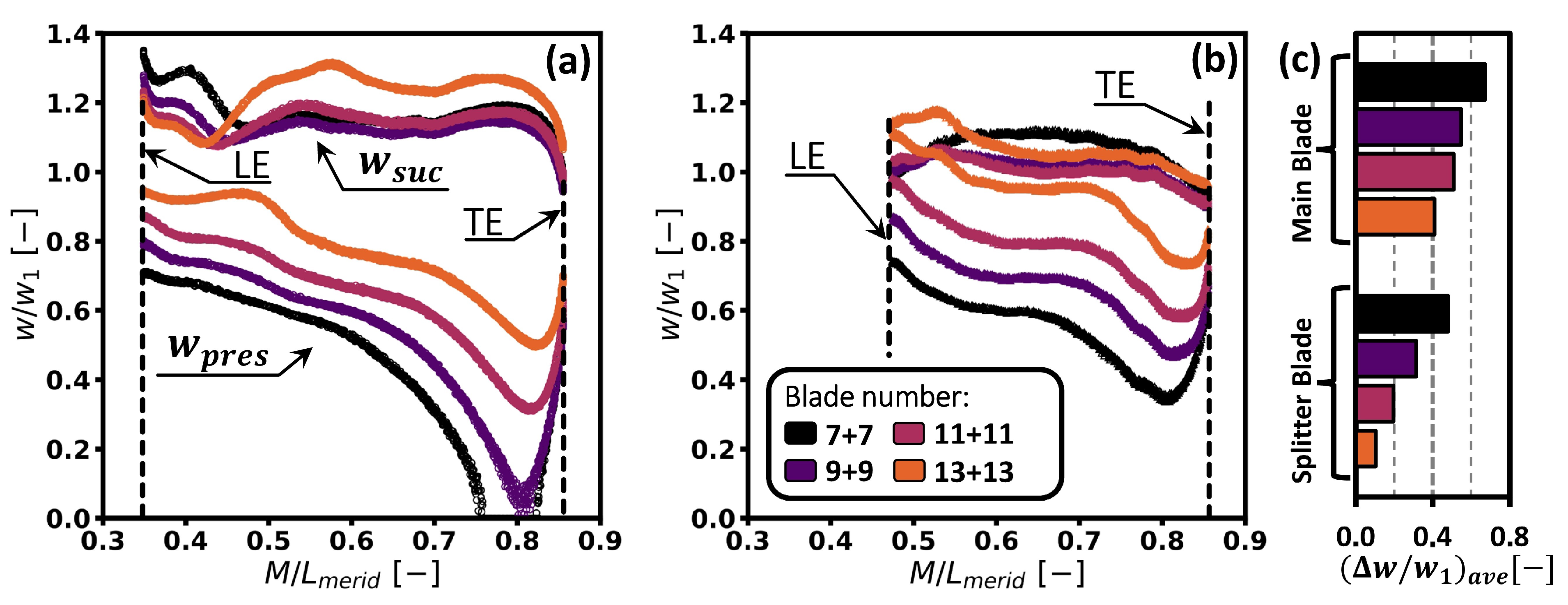 Energies 16 05251 g009
