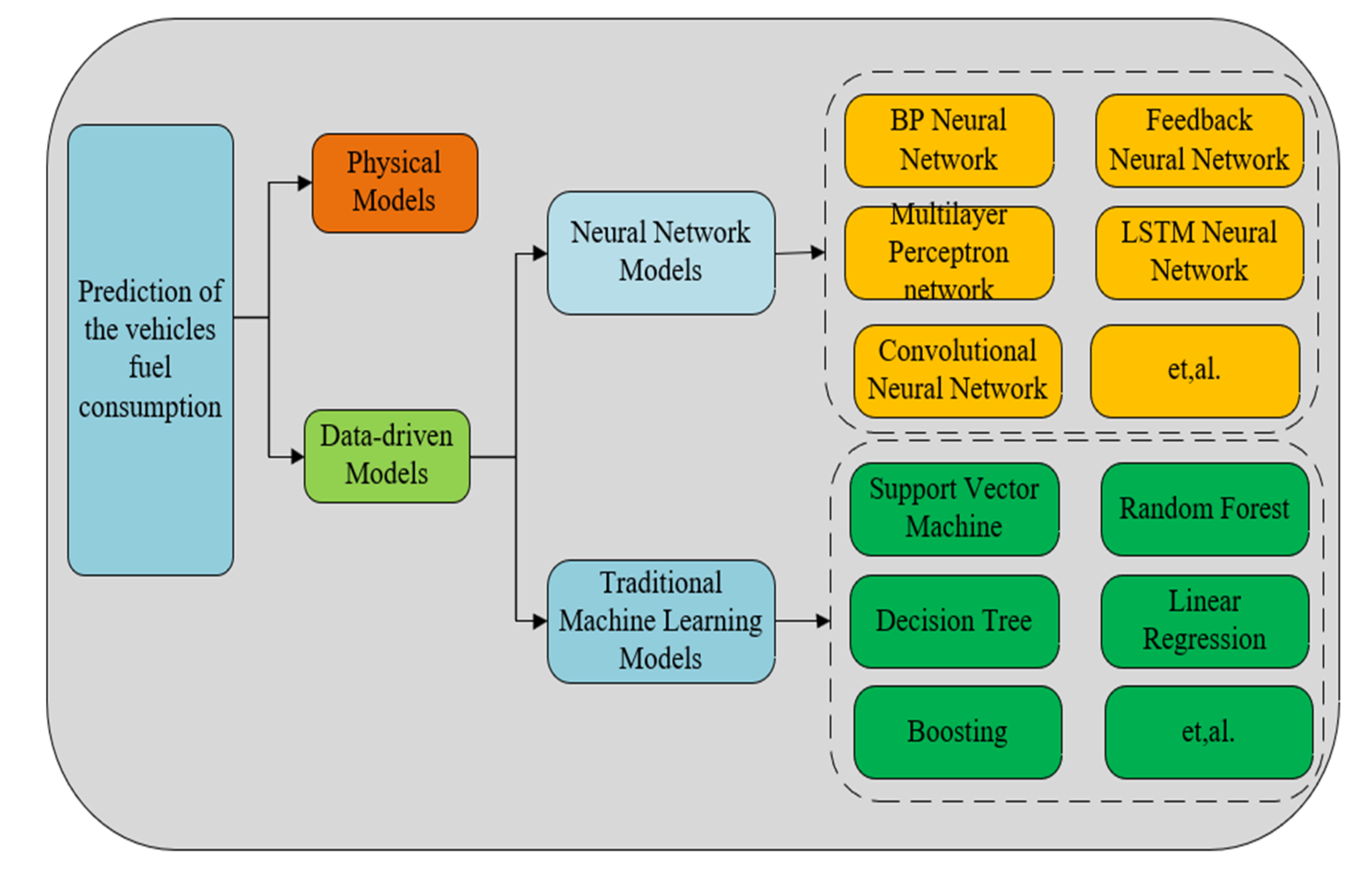 Energies 16 05258 g001